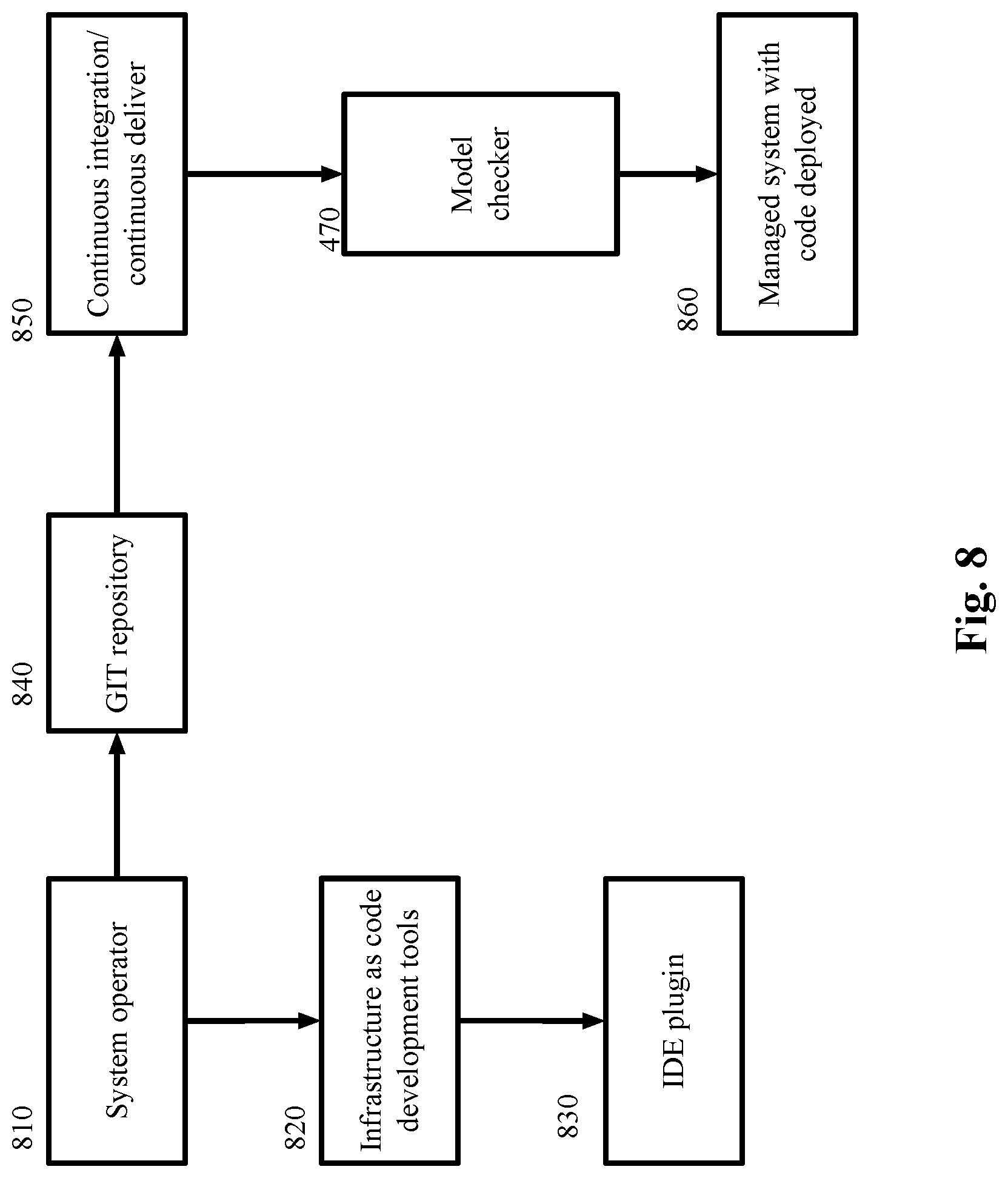 Patent US12309180 Figure 8 – Security remediation