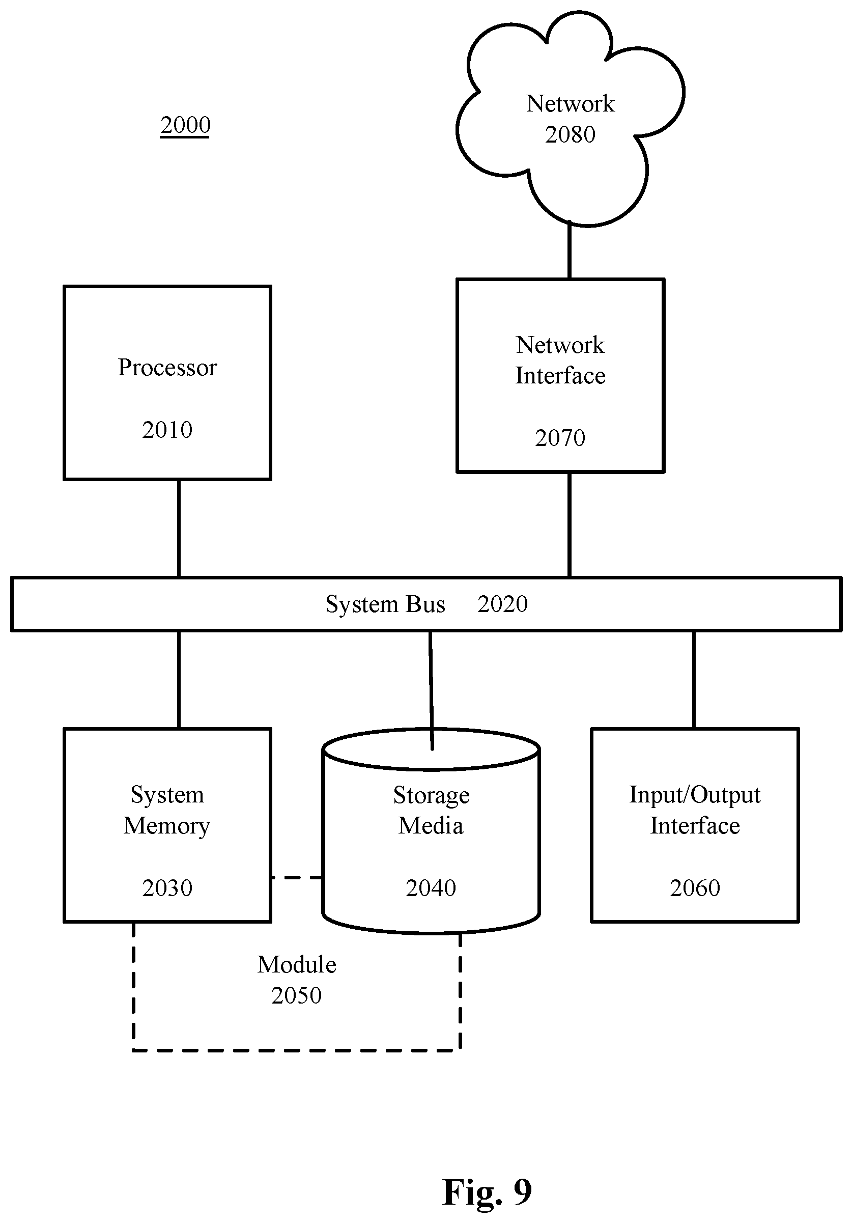Patent US12309180 Figure 9 – Security remediation