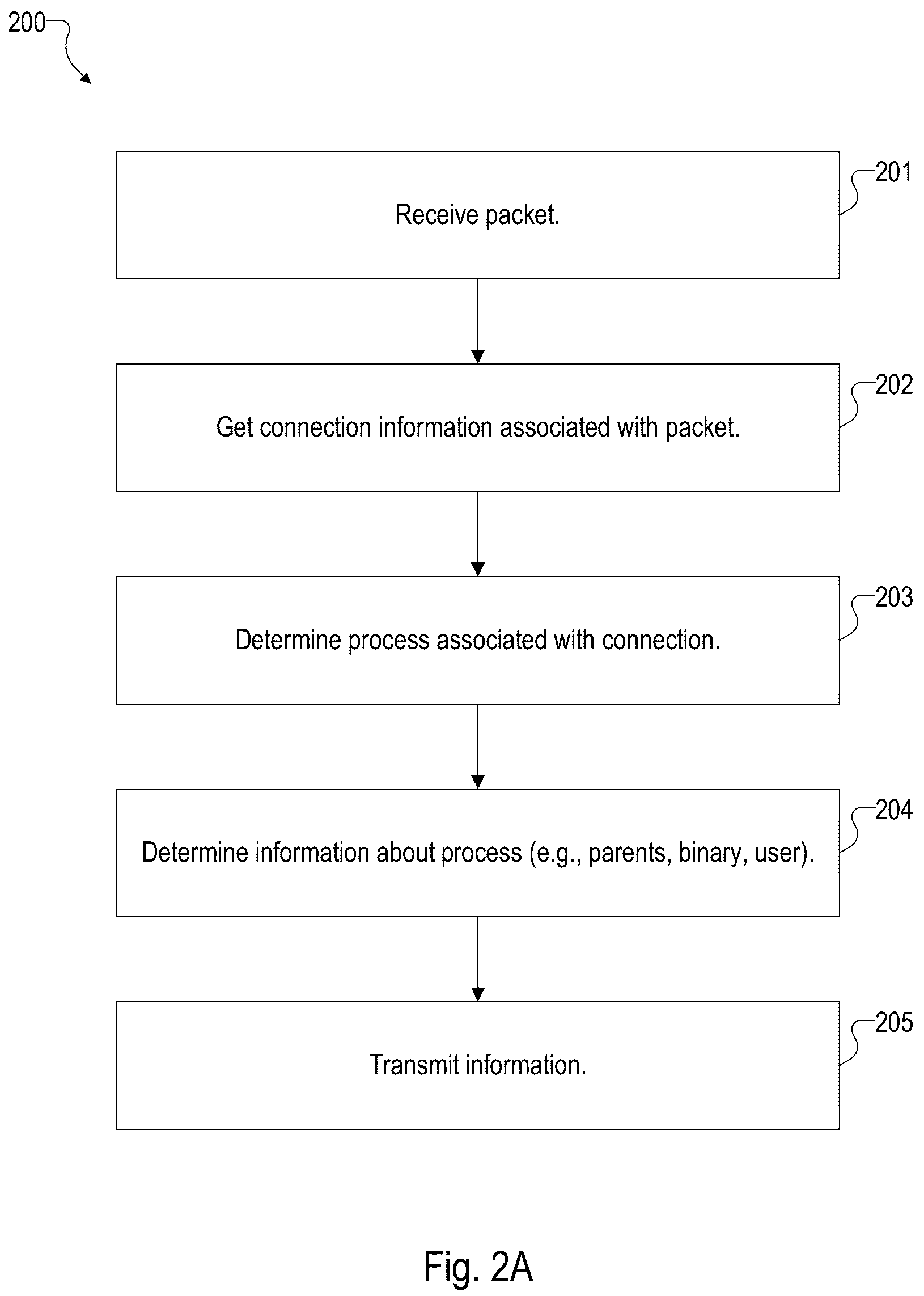 Patent US12309181 Figure 5 – Establishing a location profile for a user device