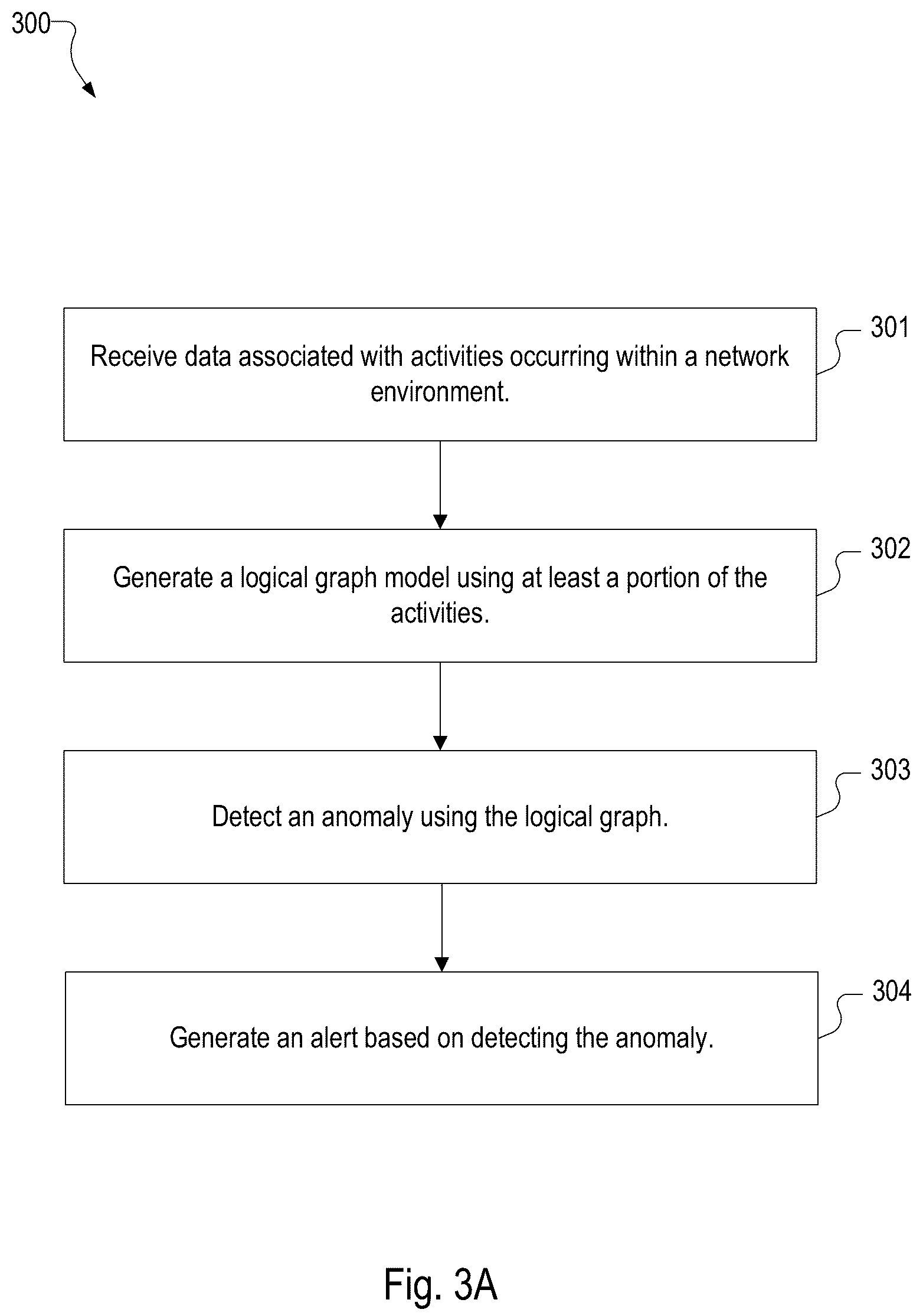 Patent US12309181 Figure 20 – Establishing a location profile for a user device