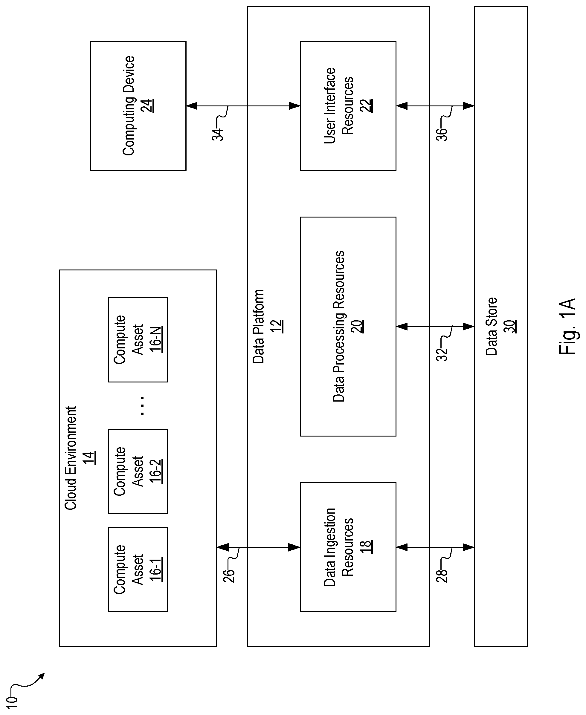 Patent US12309182 Figure 1 – Customer onboarding and integration with anomaly detection systems