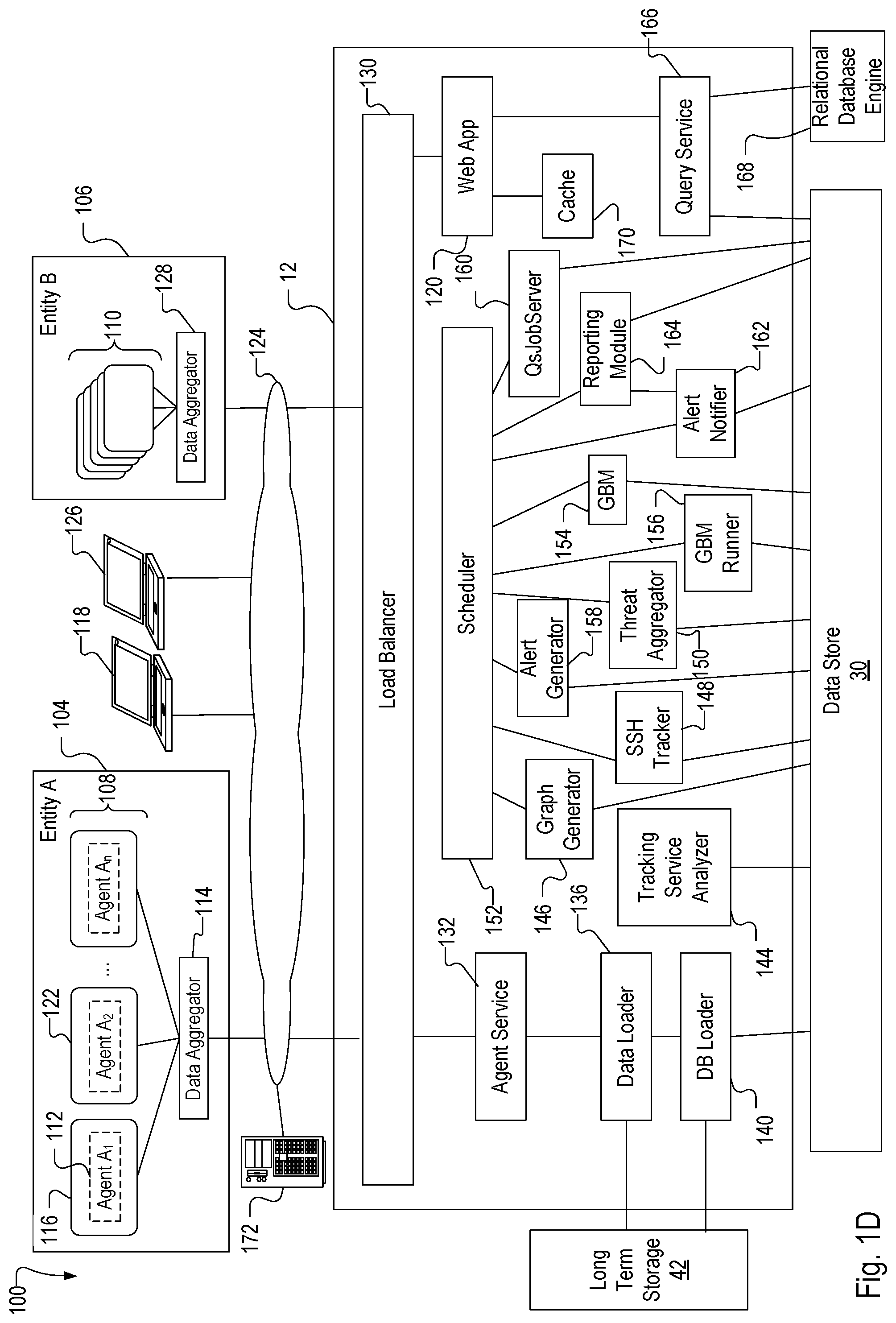 Patent US12309182 Figure 4 – Customer onboarding and integration with anomaly detection systems