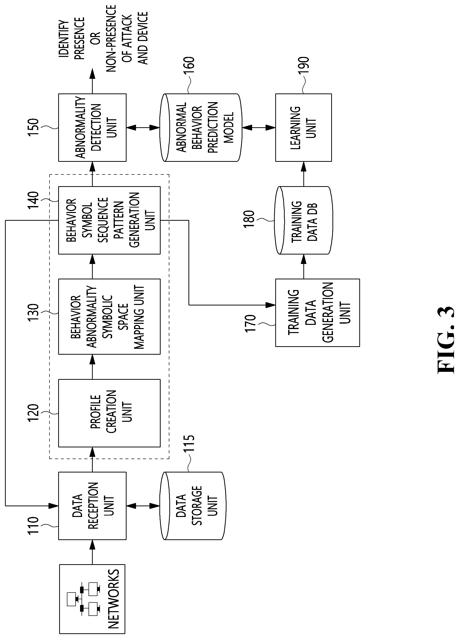 Patent US12309183 Figure 2 – Attack detection apparatus and method based on measurement of networking behavior abnormalities in symbolic spaces