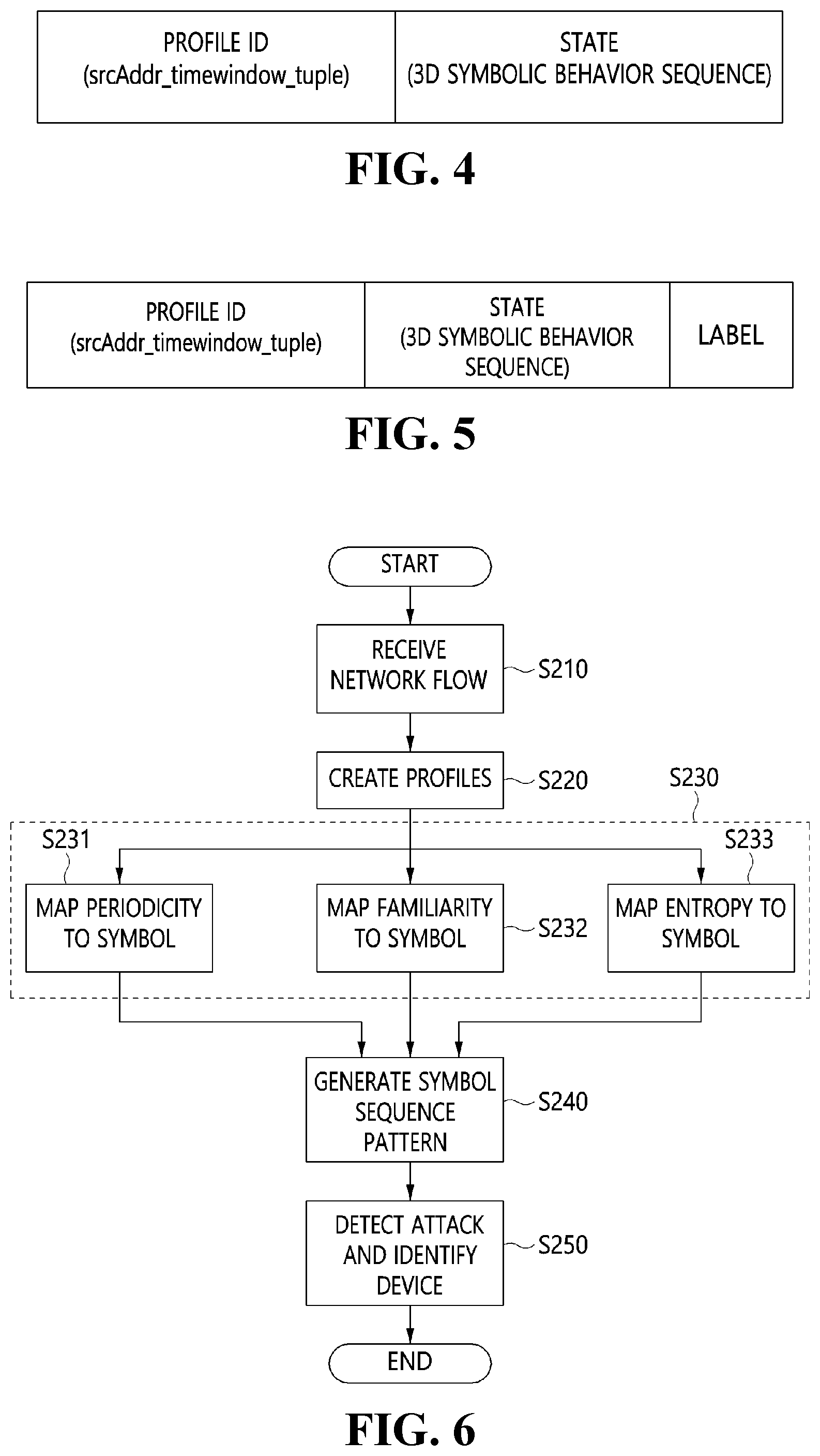 Patent US12309183 Figure 3 – Attack detection apparatus and method based on measurement of networking behavior abnormalities in symbolic spaces