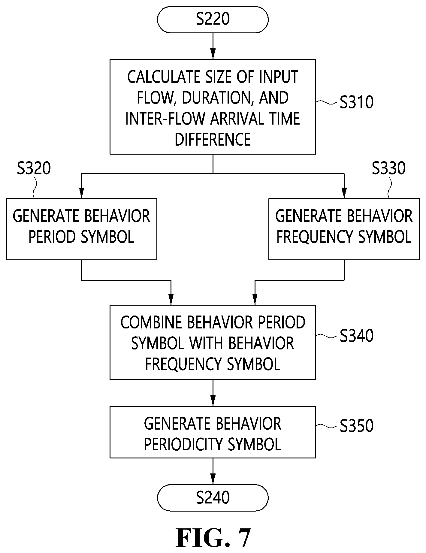 Patent US12309183 Figure 4 – Attack detection apparatus and method based on measurement of networking behavior abnormalities in symbolic spaces