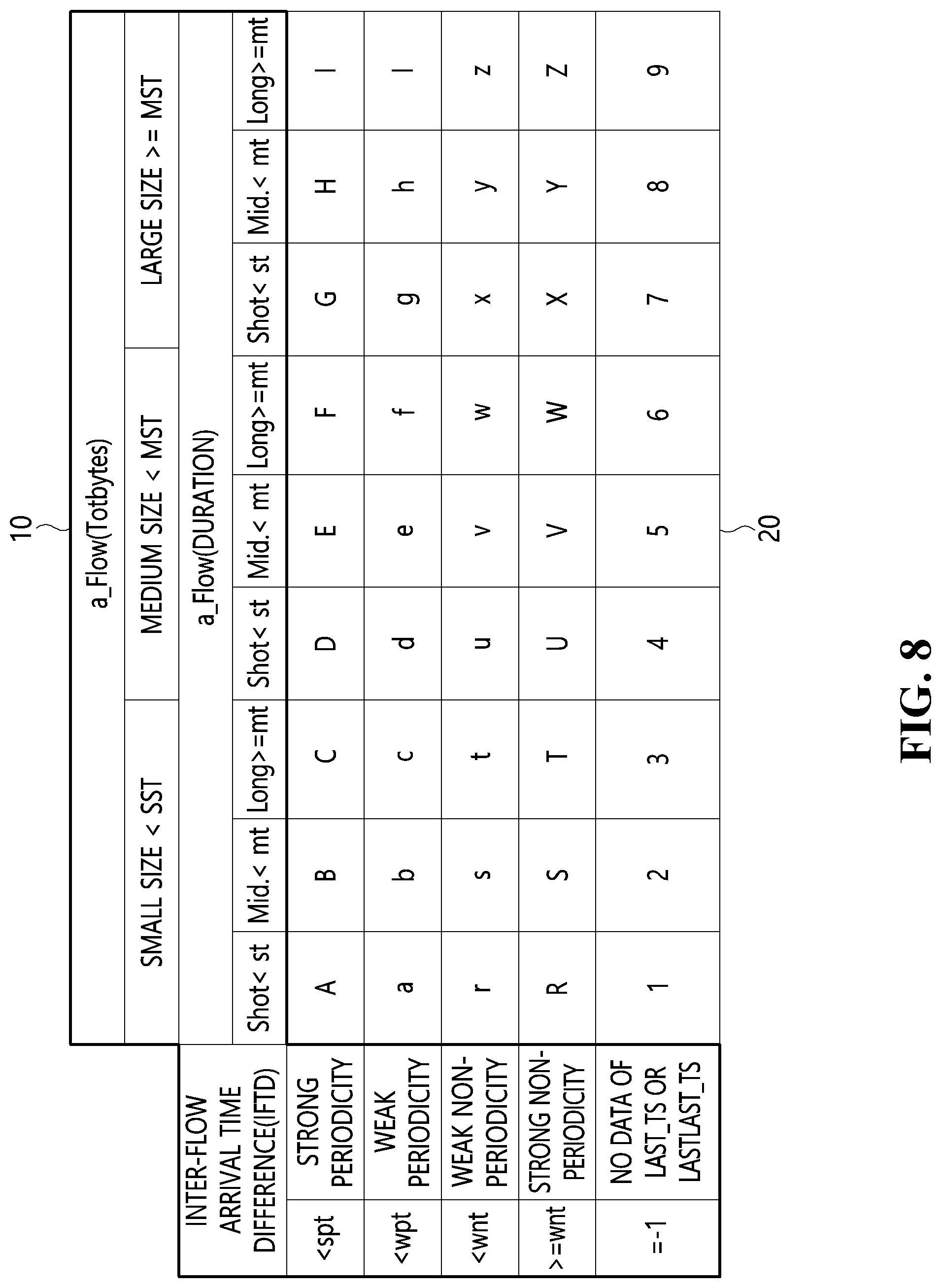 Patent US12309183 Figure 5 – Attack detection apparatus and method based on measurement of networking behavior abnormalities in symbolic spaces