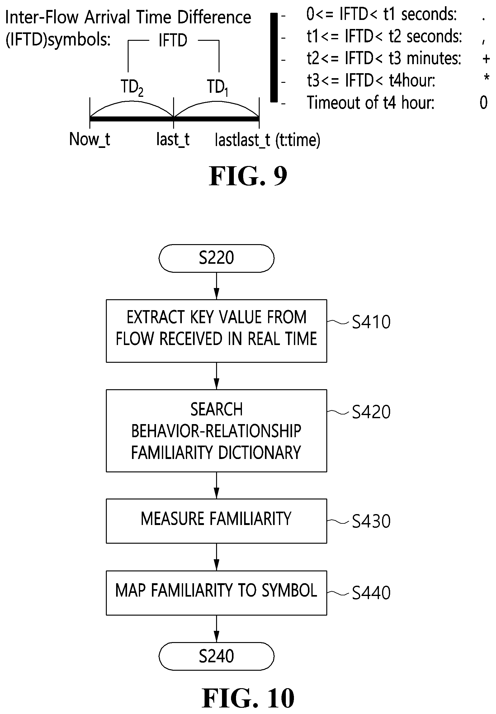 Patent US12309183 Figure 6 – Attack detection apparatus and method based on measurement of networking behavior abnormalities in symbolic spaces