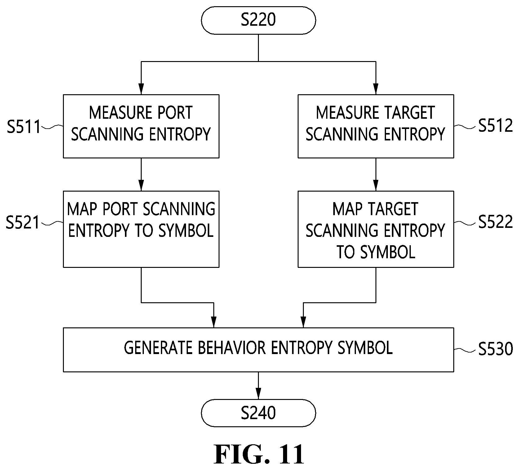 Patent US12309183 Figure 7 – Attack detection apparatus and method based on measurement of networking behavior abnormalities in symbolic spaces