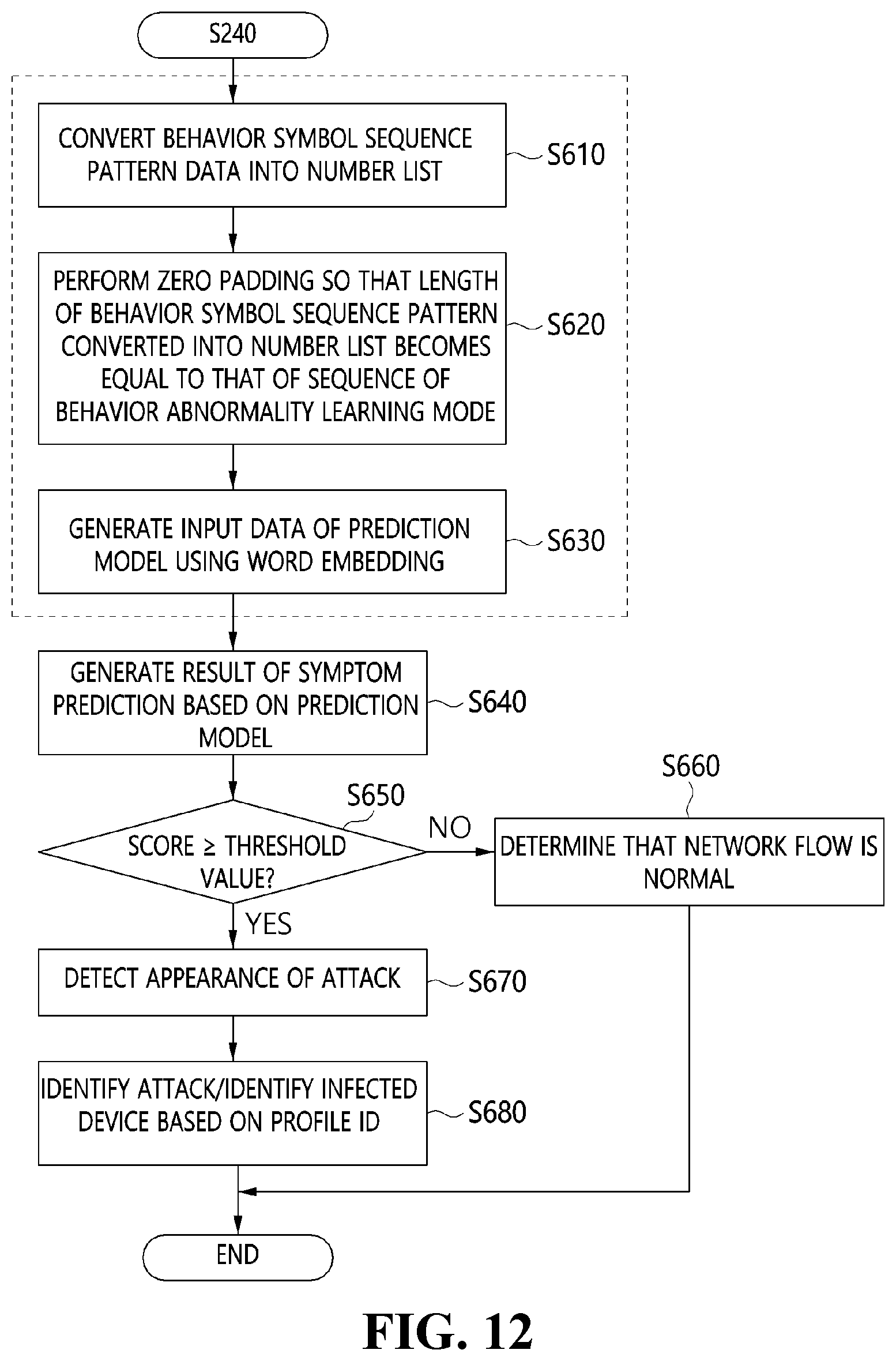 Patent US12309183 Figure 8 – Attack detection apparatus and method based on measurement of networking behavior abnormalities in symbolic spaces
