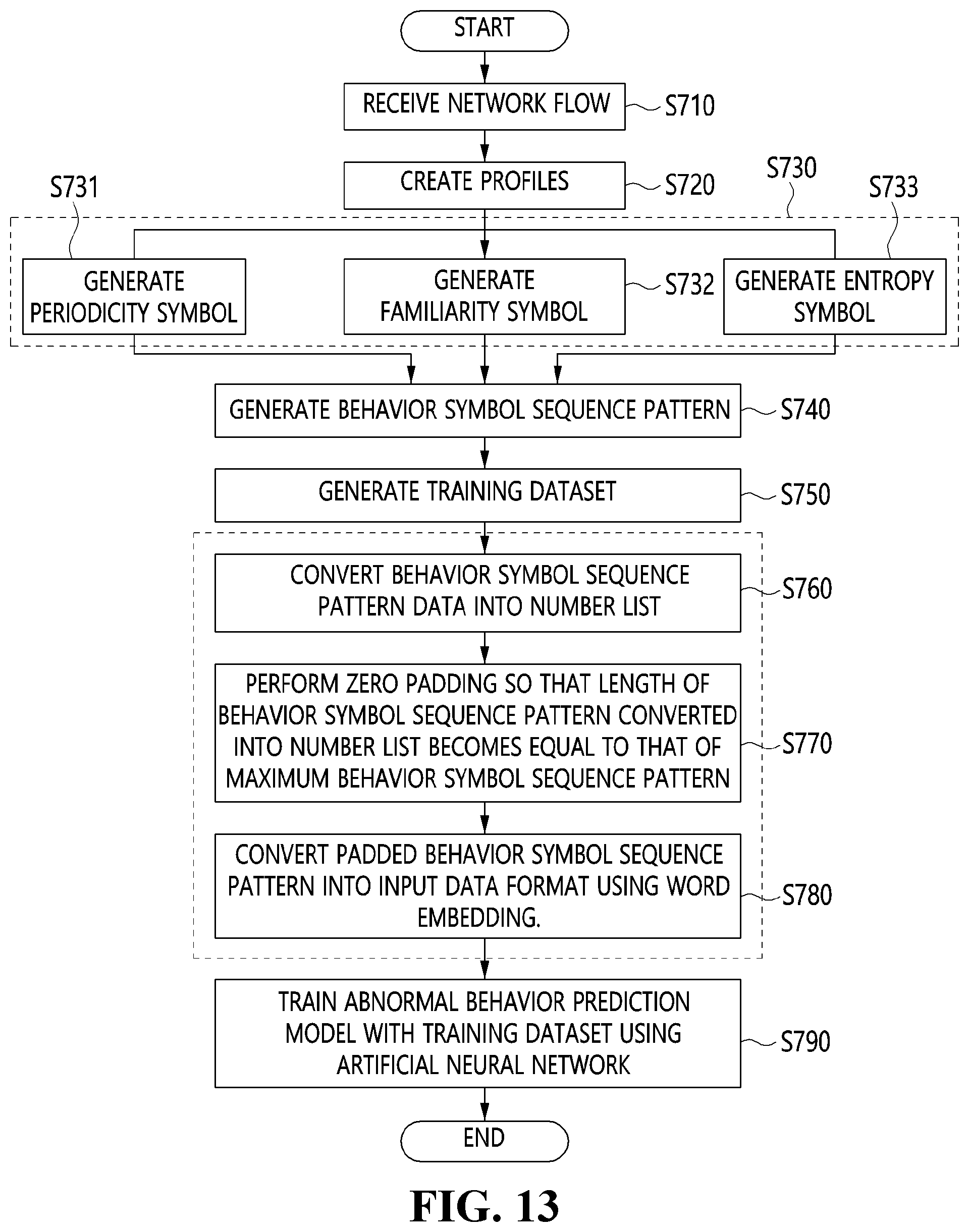 Patent US12309183 Figure 9 – Attack detection apparatus and method based on measurement of networking behavior abnormalities in symbolic spaces