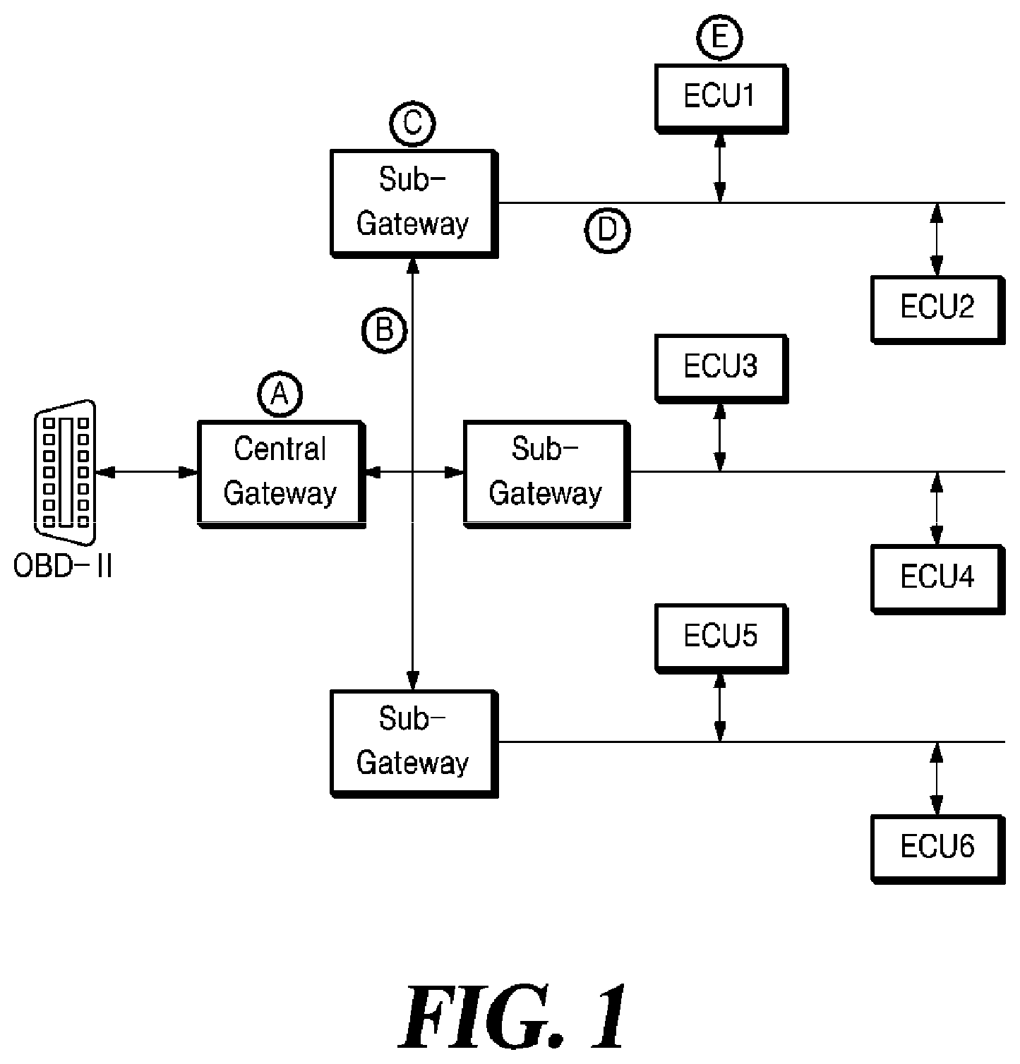 Patent US12309184 Figure 1 – System and method for providing security to in-vehicle network