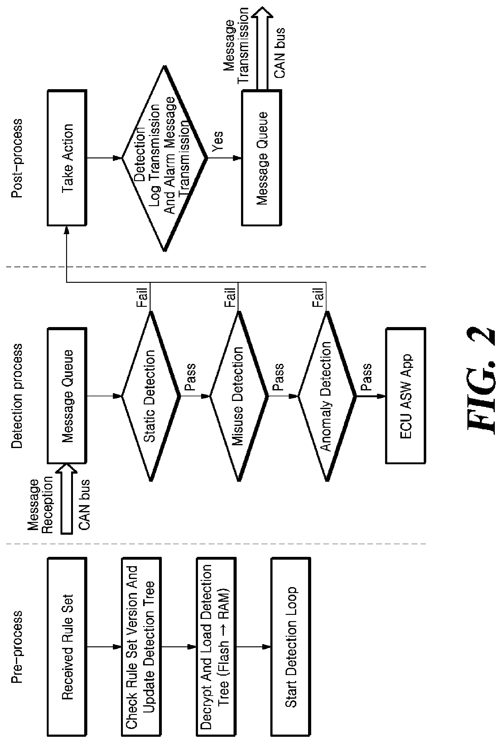 Patent US12309184 Figure 2 – System and method for providing security to in-vehicle network