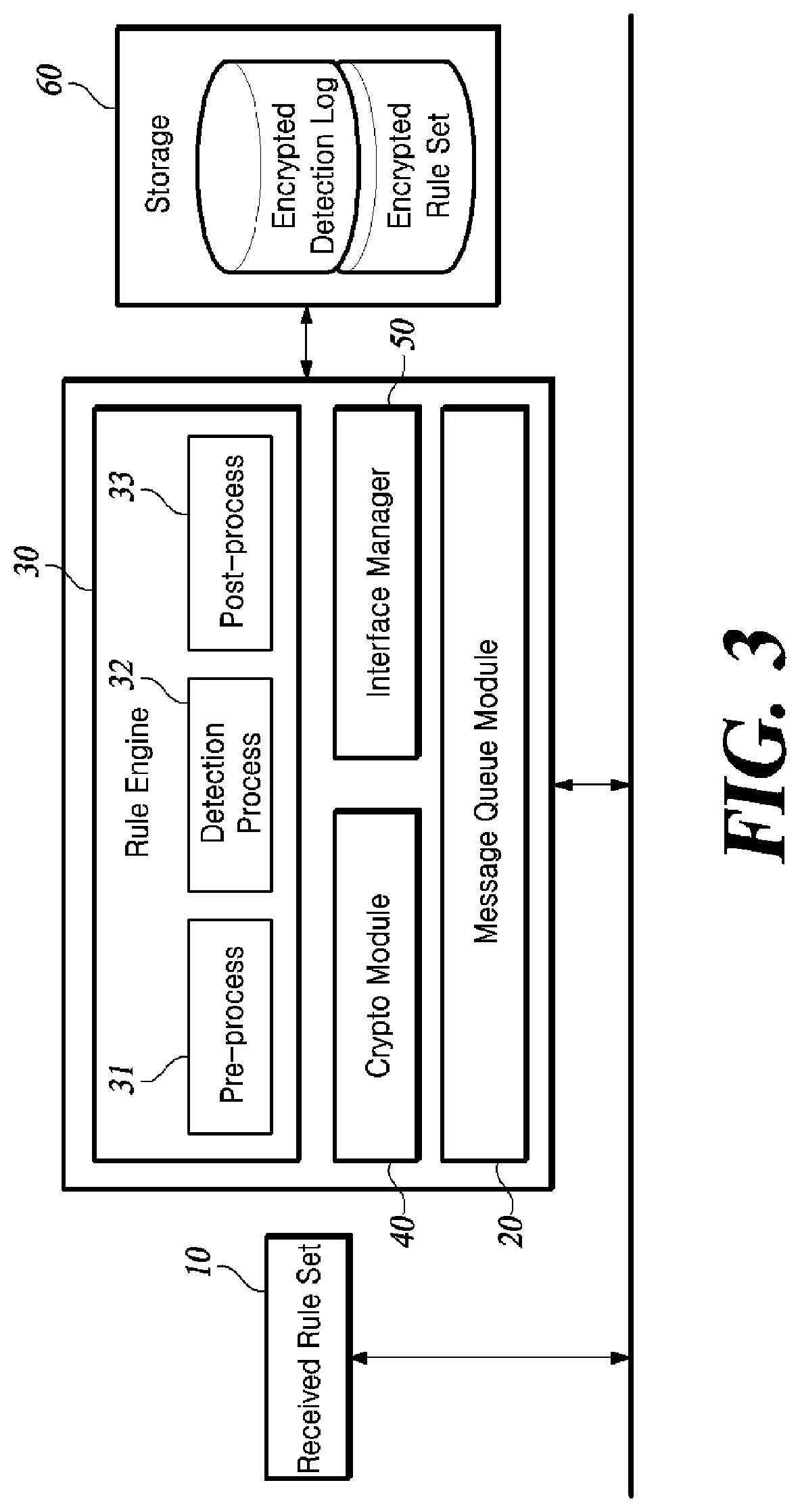 Patent US12309184 Figure 3 – System and method for providing security to in-vehicle network