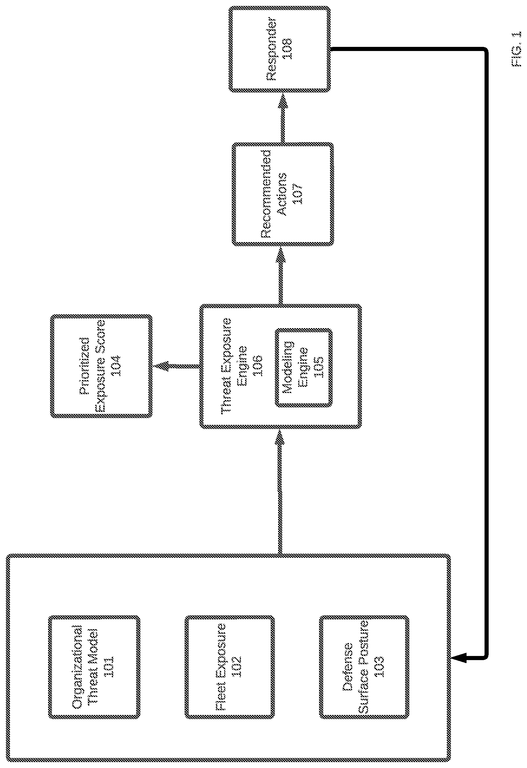 Patent US12309186 Figure 1 – Systems and methods for continuous threat-informed exposure management