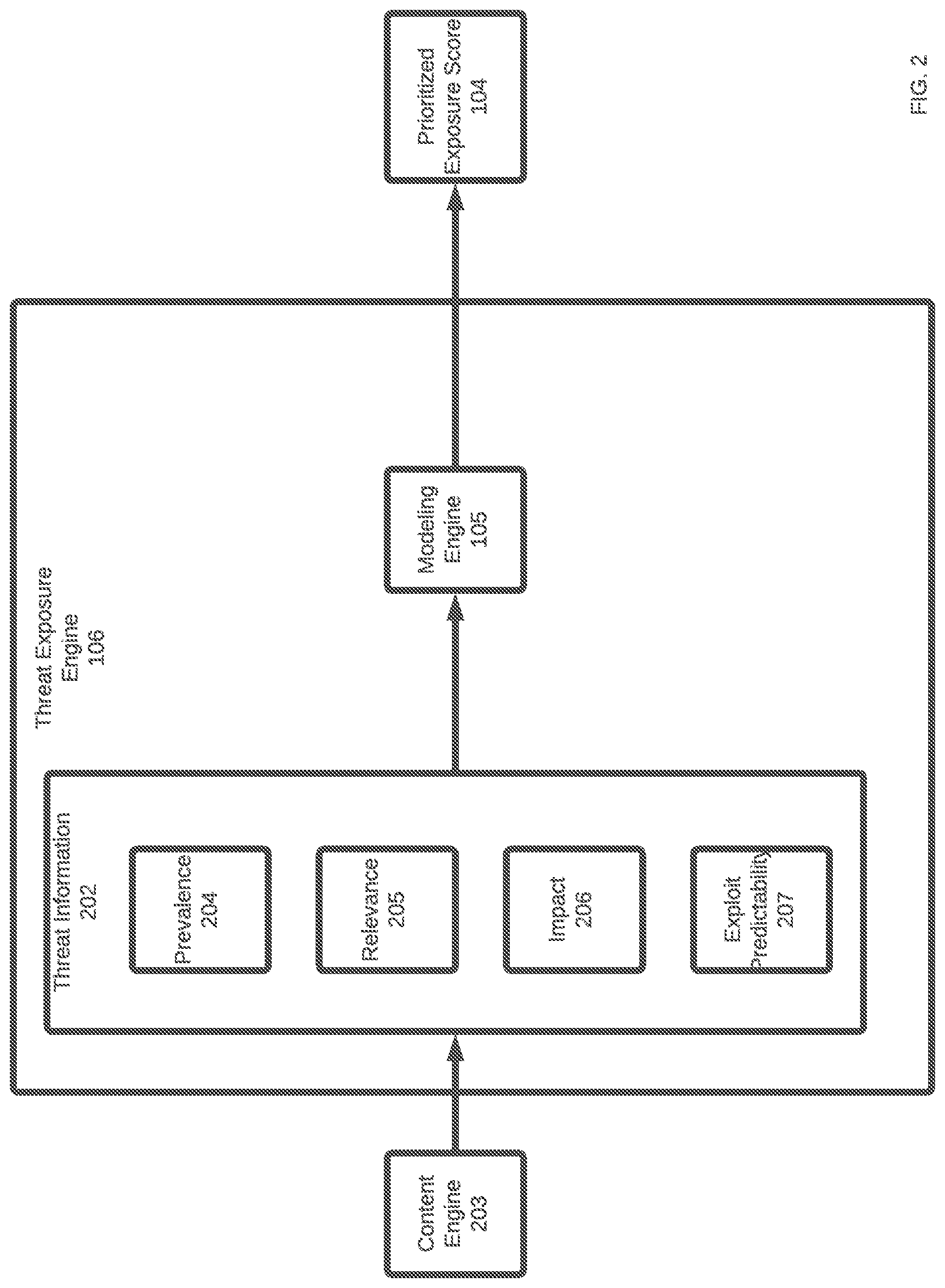 Patent US12309186 Figure 2 – Systems and methods for continuous threat-informed exposure management