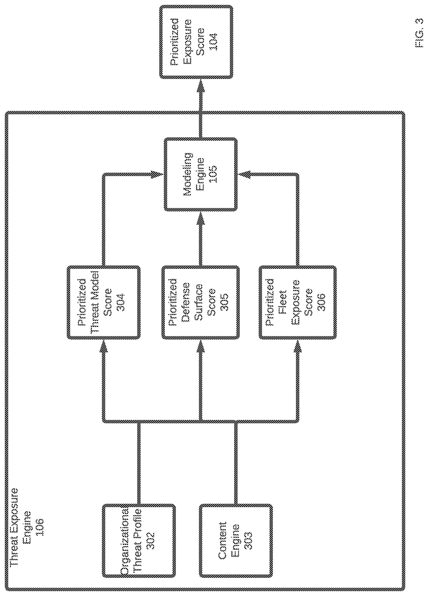 Patent US12309186 Figure 3 – Systems and methods for continuous threat-informed exposure management