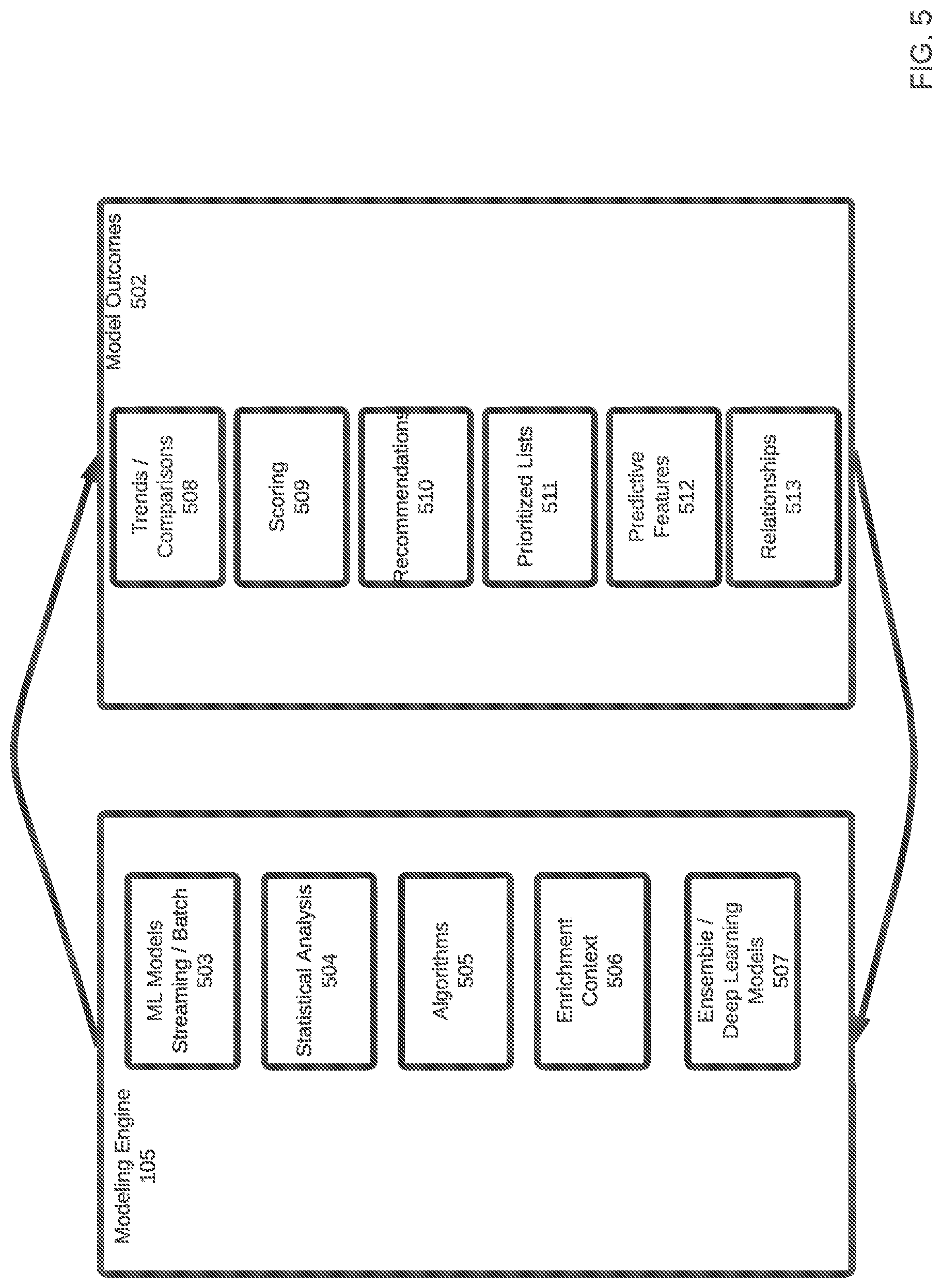 Patent US12309186 Figure 5 – Systems and methods for continuous threat-informed exposure management