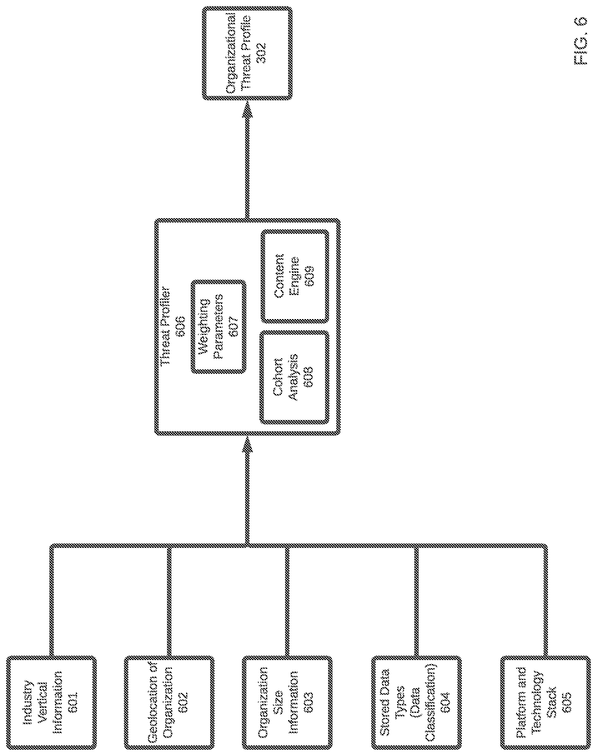 Patent US12309186 Figure 6 – Systems and methods for continuous threat-informed exposure management