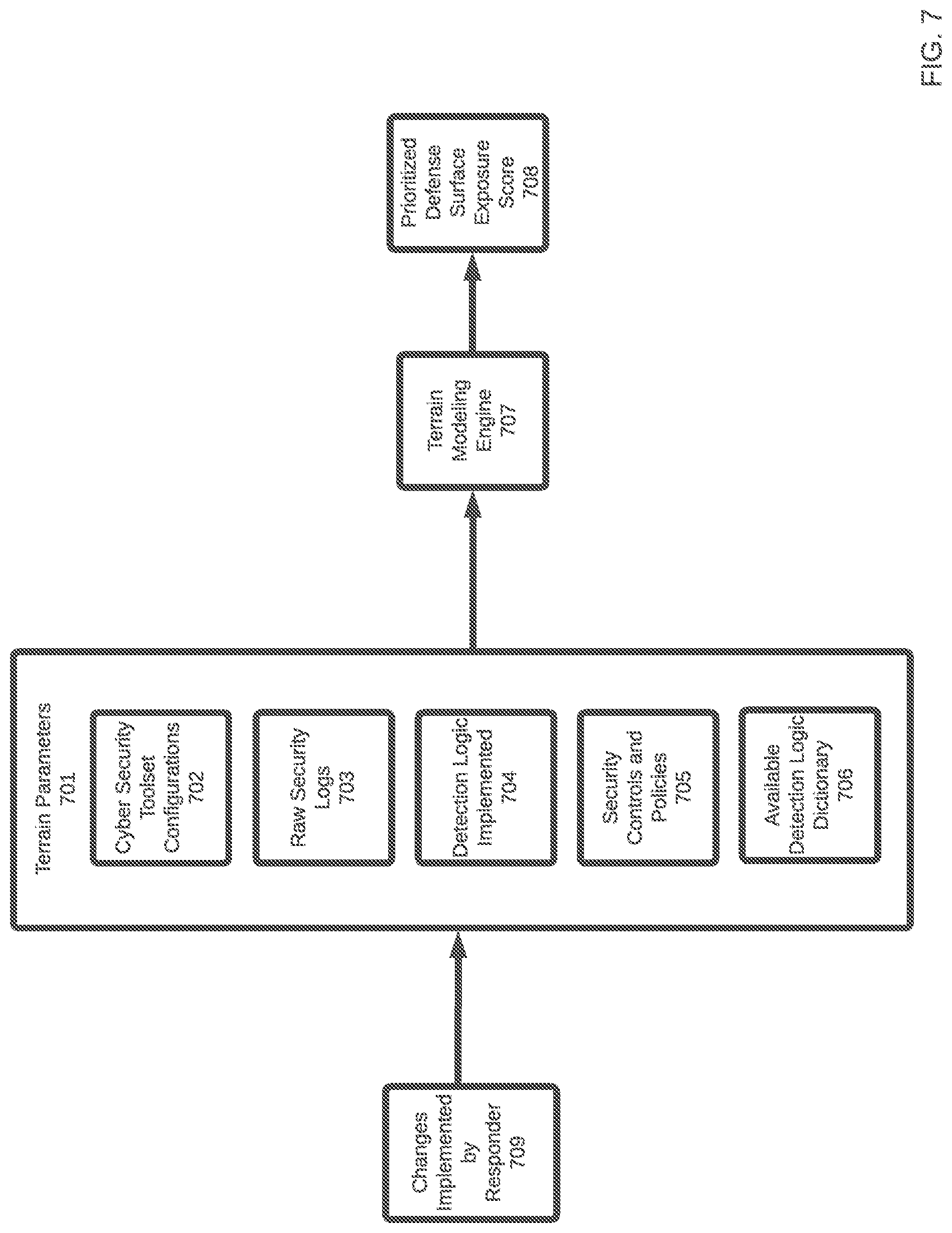 Patent US12309186 Figure 7 – Systems and methods for continuous threat-informed exposure management