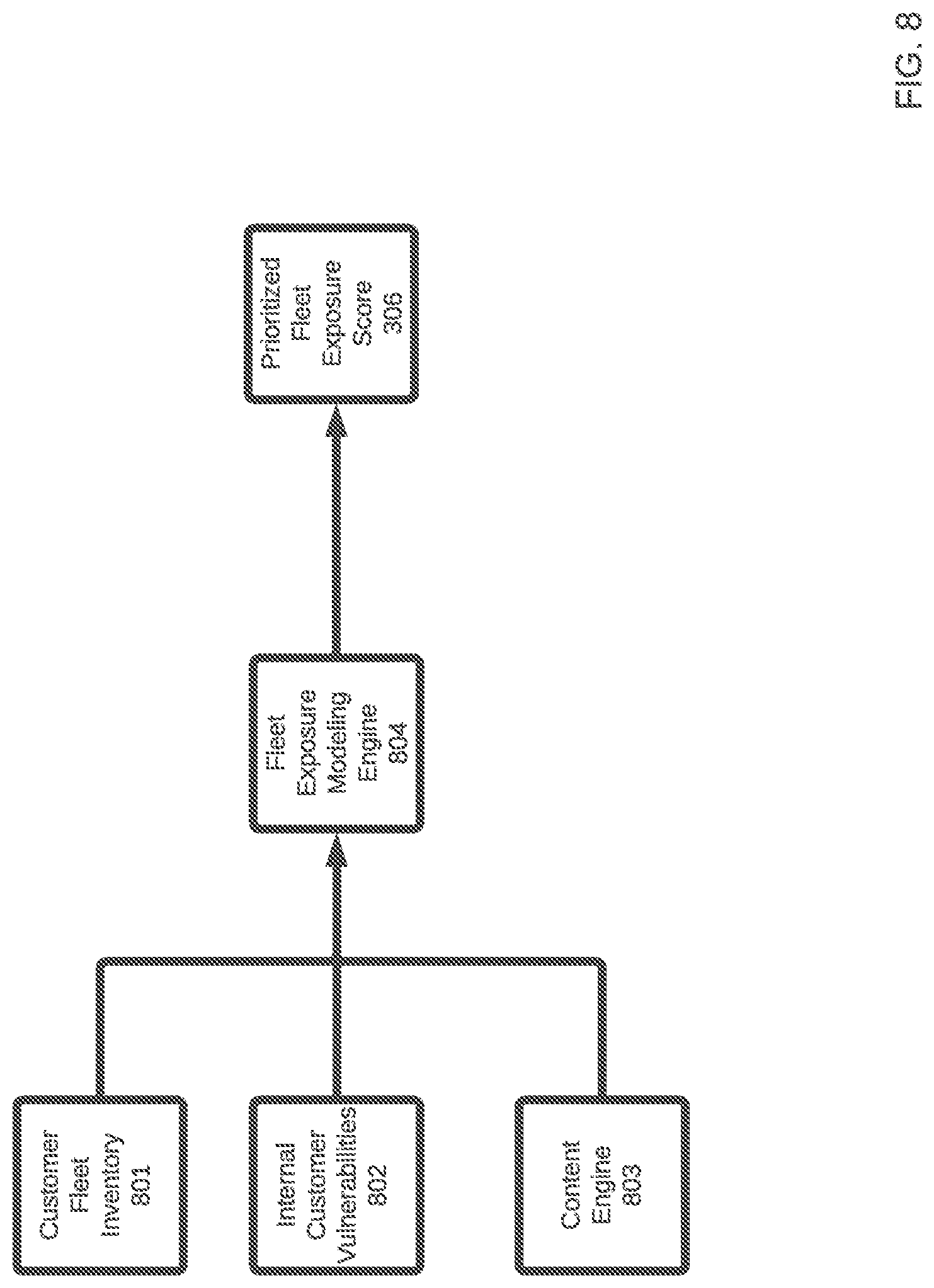 Patent US12309186 Figure 8 – Systems and methods for continuous threat-informed exposure management