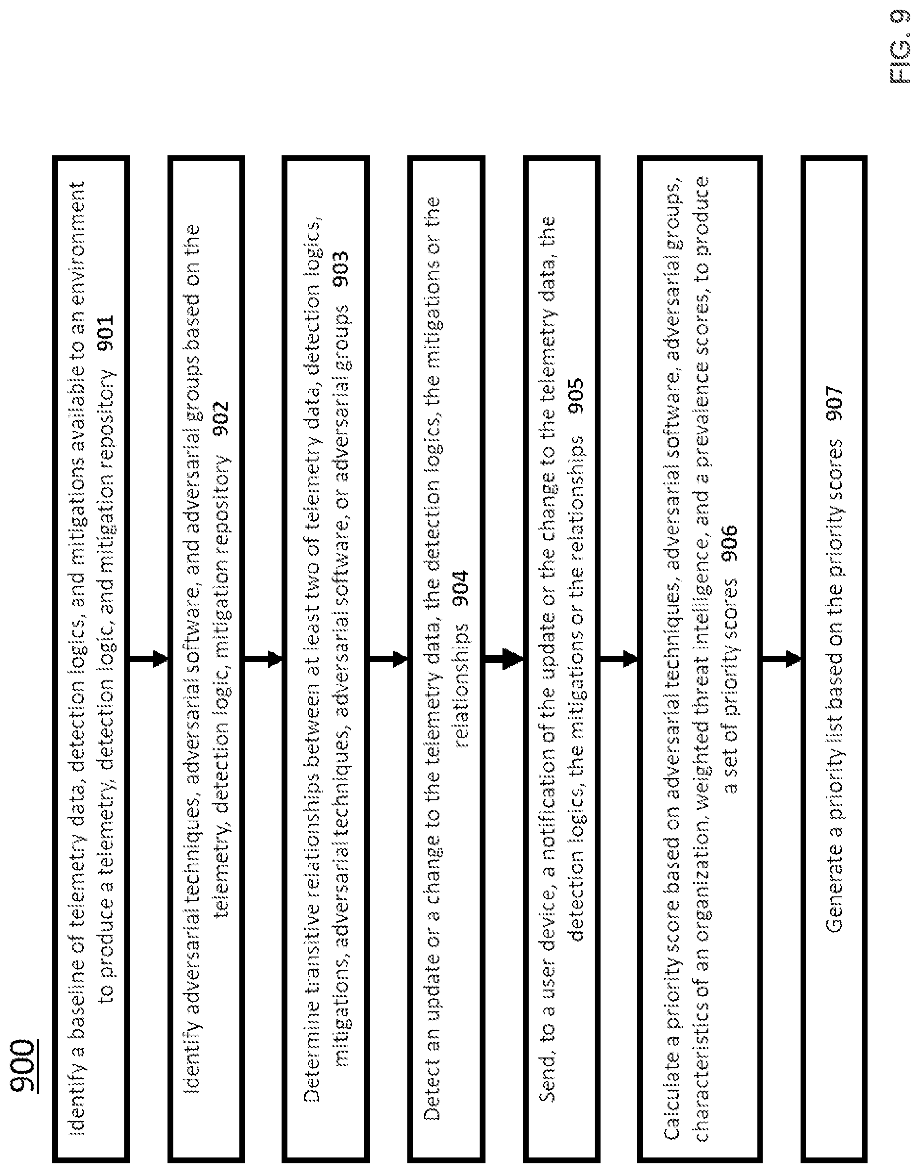 Patent US12309186 Figure 9 – Systems and methods for continuous threat-informed exposure management