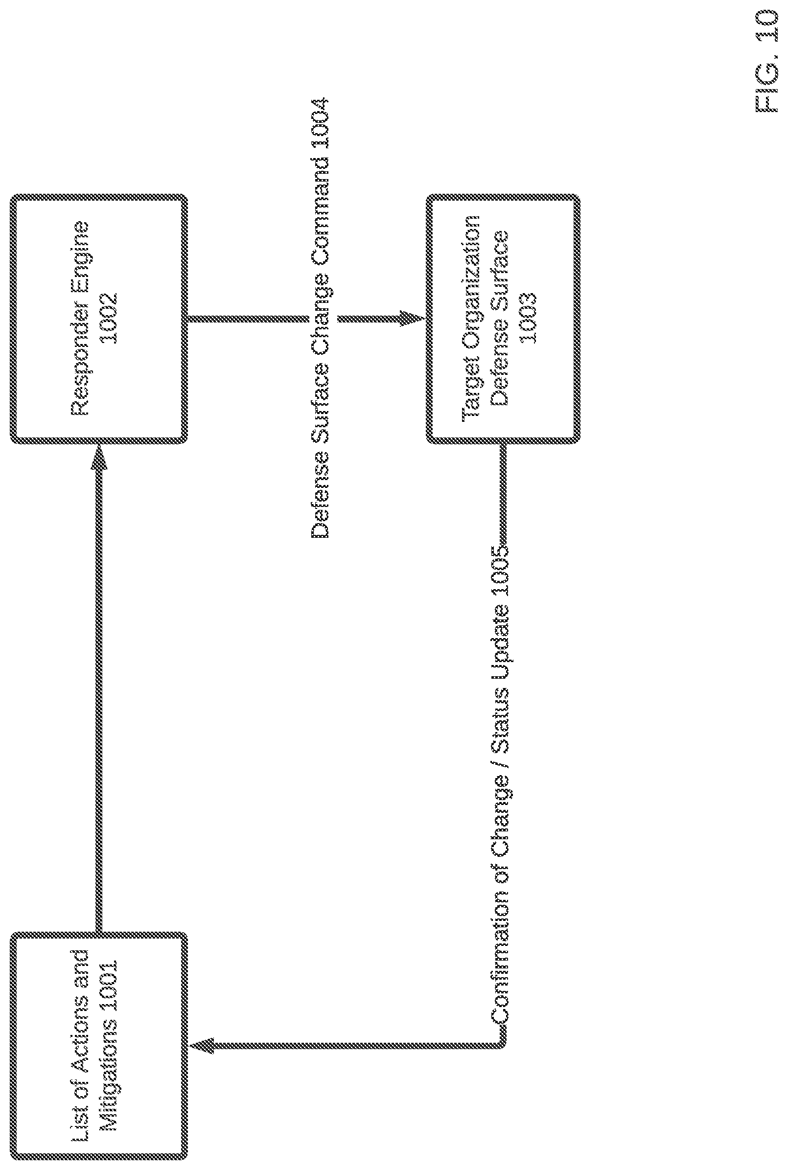 Patent US12309186 Figure 10 – Systems and methods for continuous threat-informed exposure management