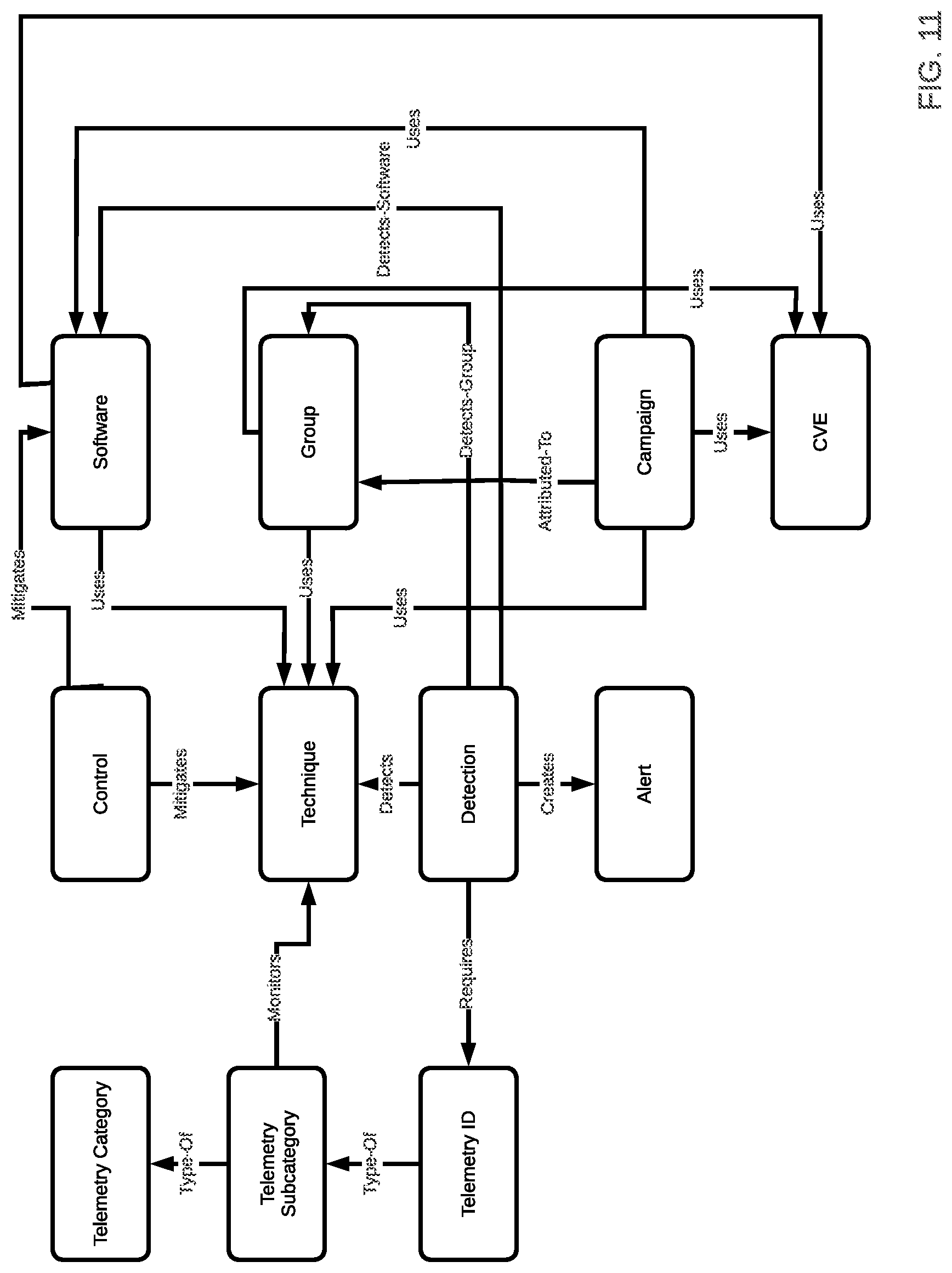 Patent US12309186 Figure 11 – Systems and methods for continuous threat-informed exposure management