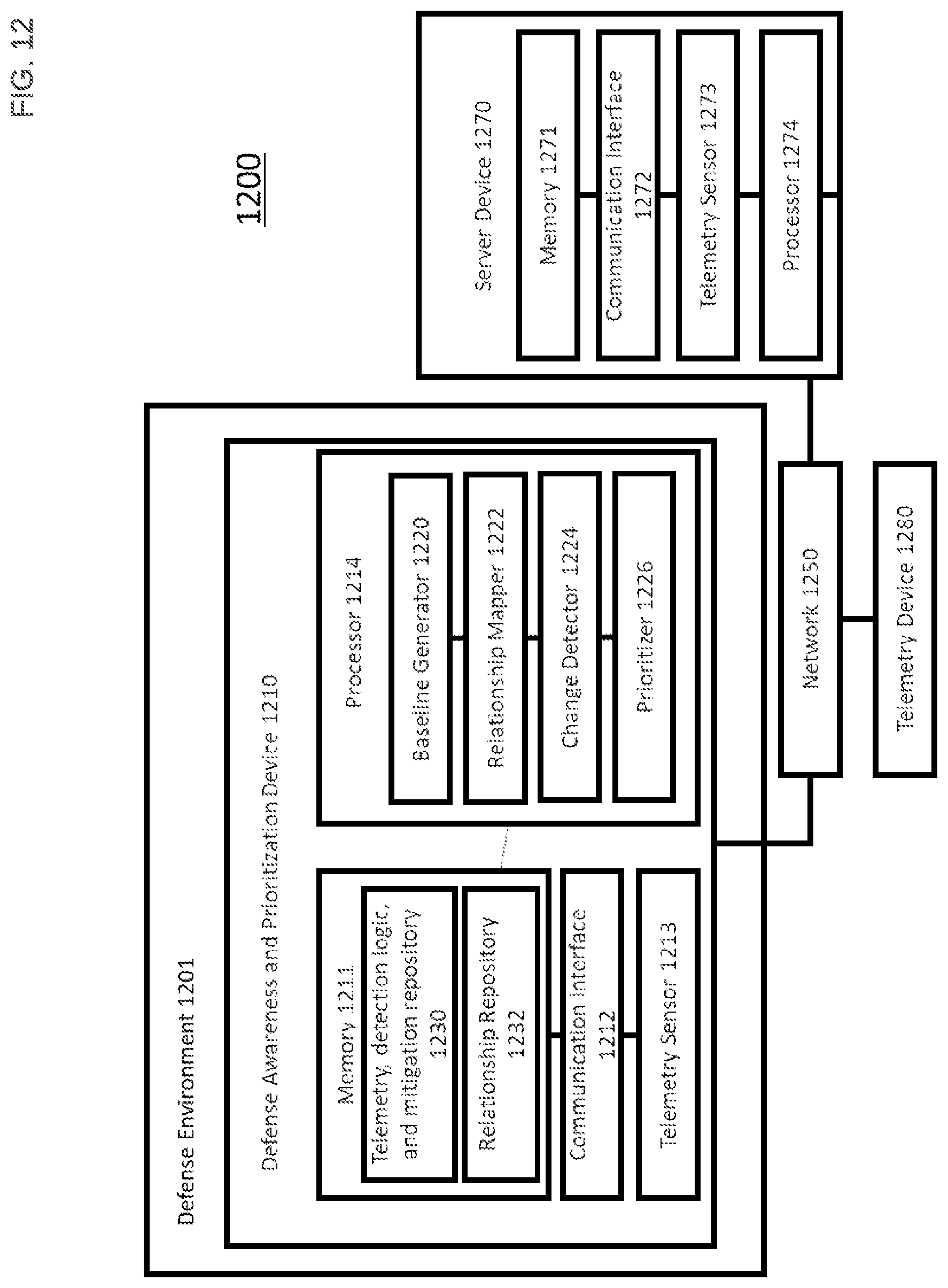 Patent US12309186 Figure 12 – Systems and methods for continuous threat-informed exposure management