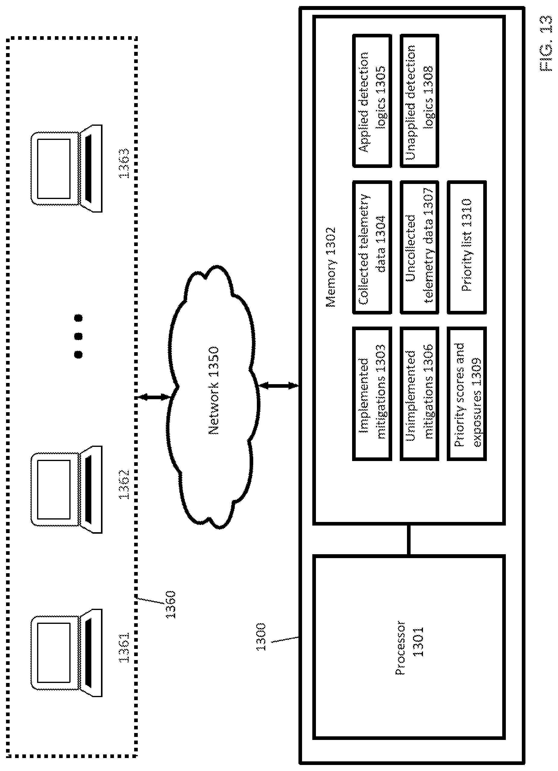 Patent US12309186 Figure 13 – Systems and methods for continuous threat-informed exposure management