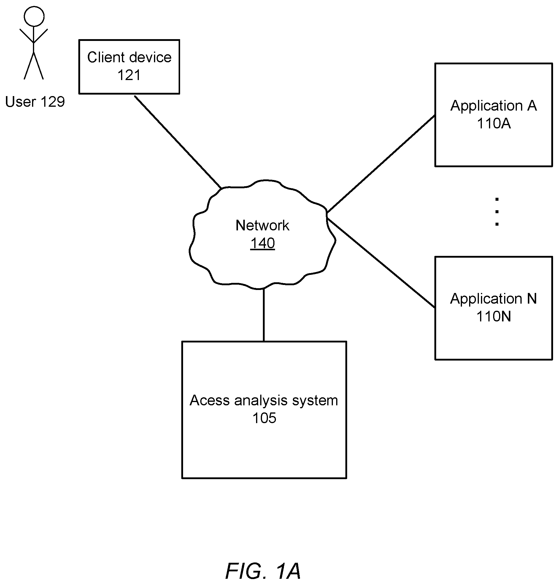 Patent US12309187 Figure 1 – Digital access control using time-based baseline access distributions