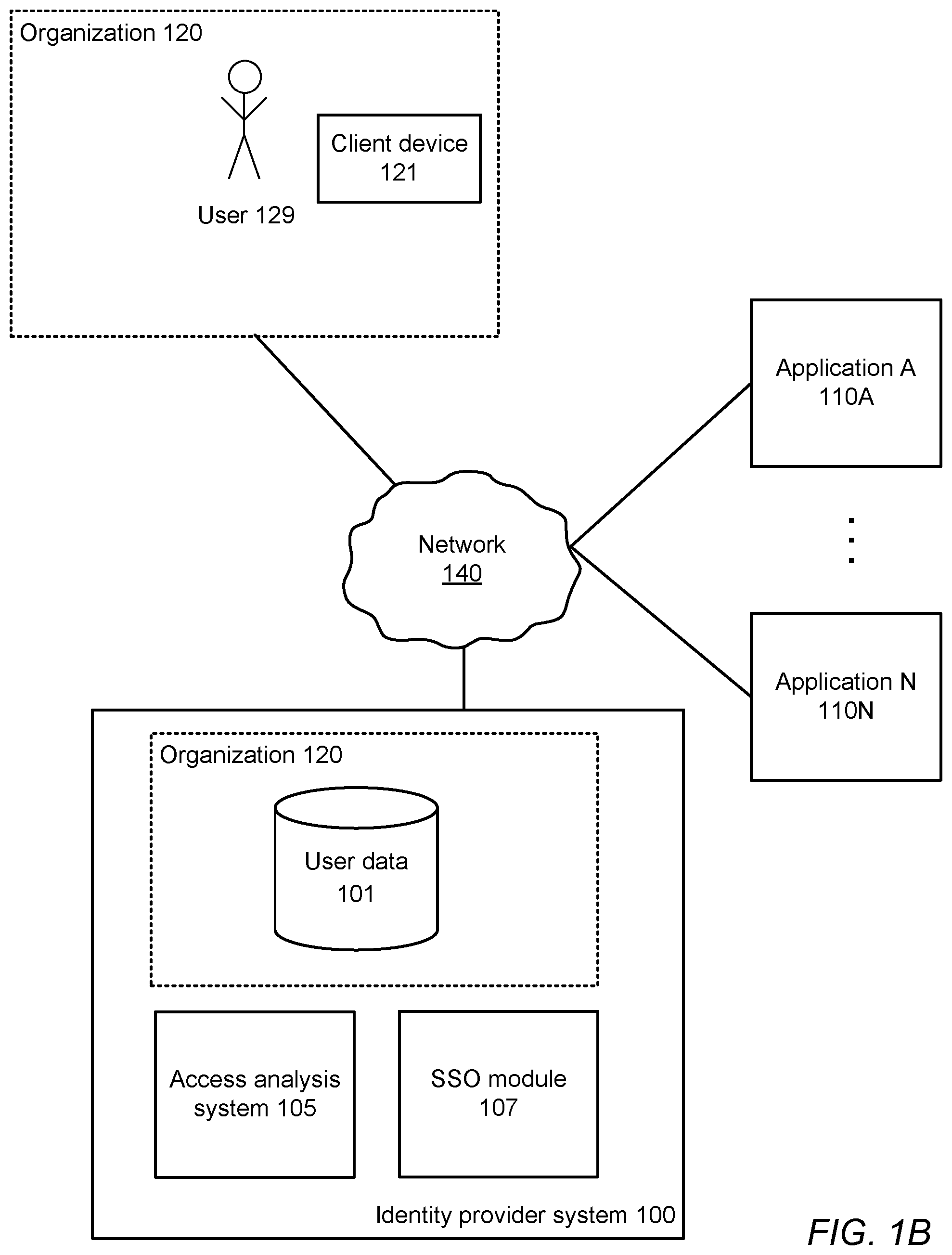Patent US12309187 Figure 2 – Digital access control using time-based baseline access distributions