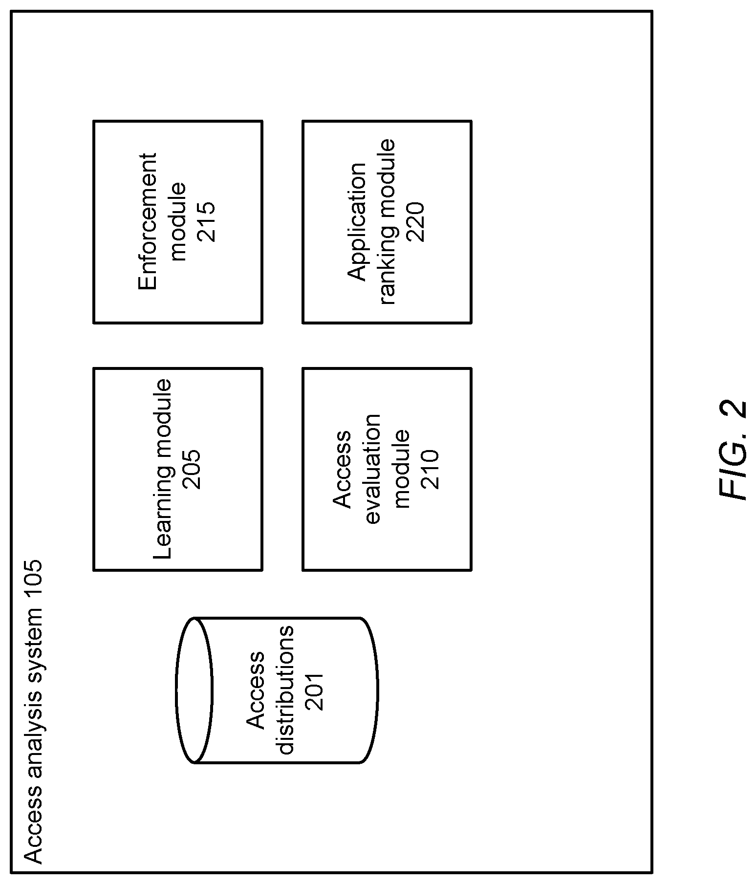 Patent US12309187 Figure 3 – Digital access control using time-based baseline access distributions