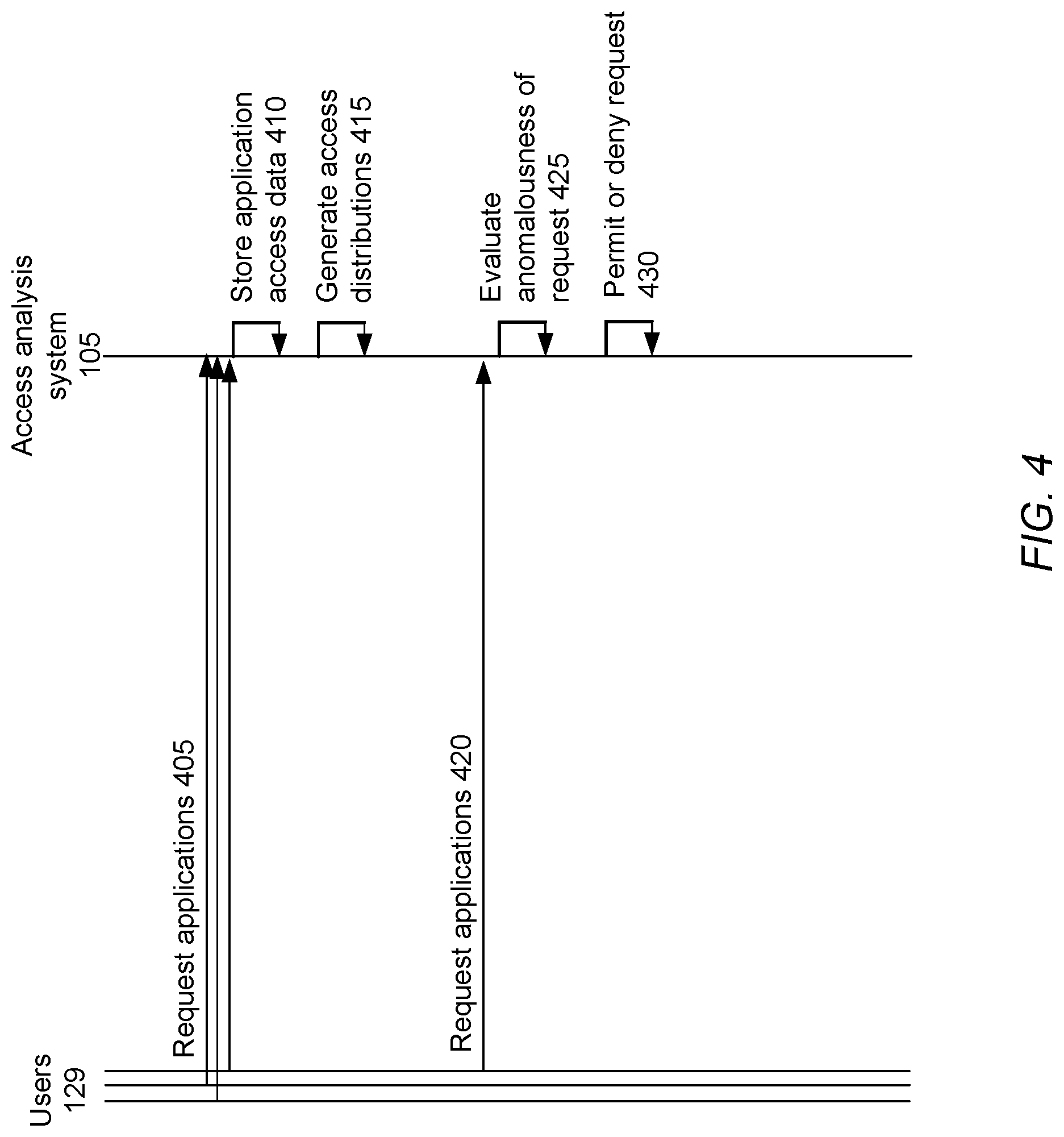 Patent US12309187 Figure 5 – Digital access control using time-based baseline access distributions