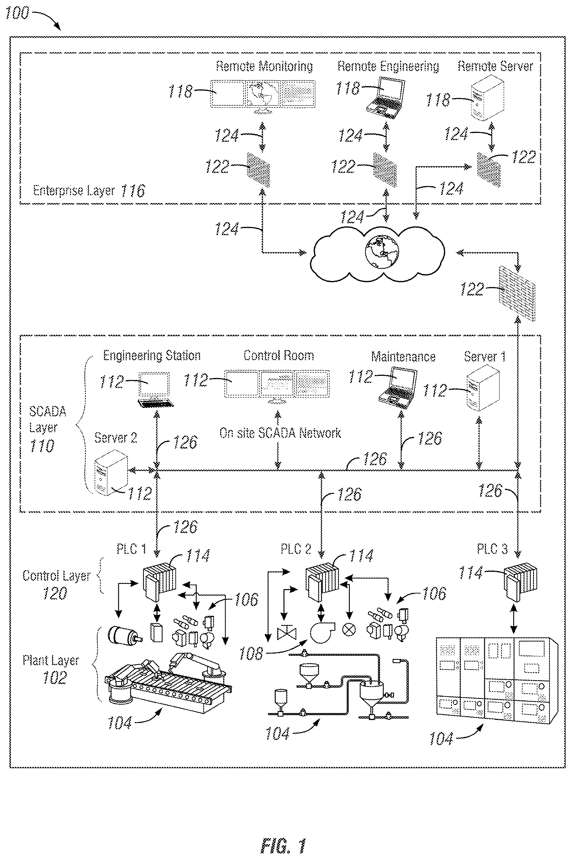 Patent US12309188 Figure 1 – Cybersecurity algorithms and tools for supervisory control and data acquisition and industrial control systems