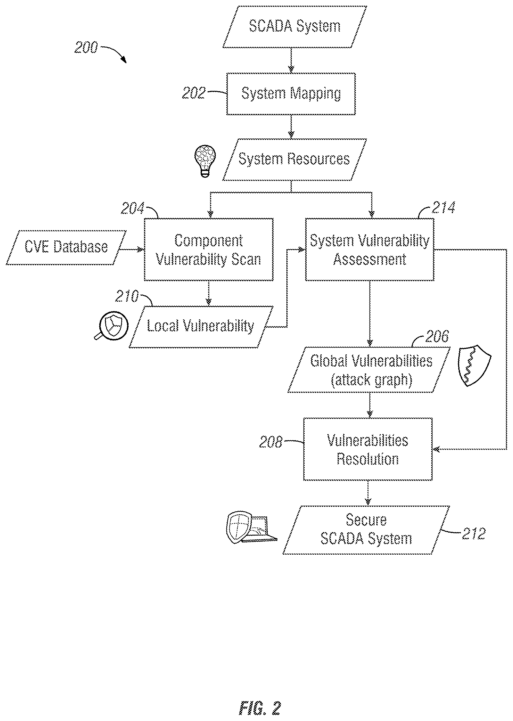 Patent US12309188 Figure 2 – Cybersecurity algorithms and tools for supervisory control and data acquisition and industrial control systems