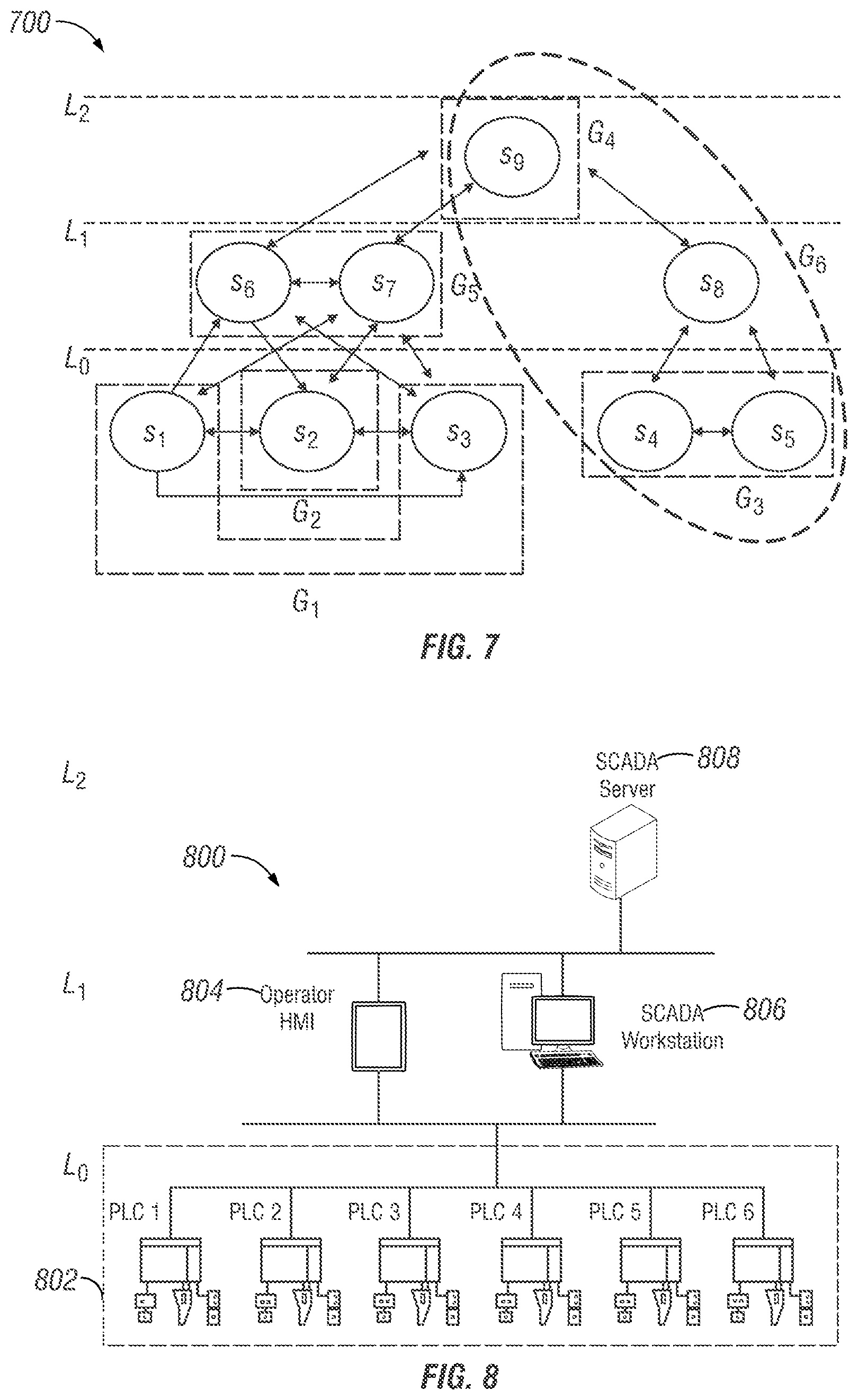 Patent US12309188 Figure 5 – Cybersecurity algorithms and tools for supervisory control and data acquisition and industrial control systems