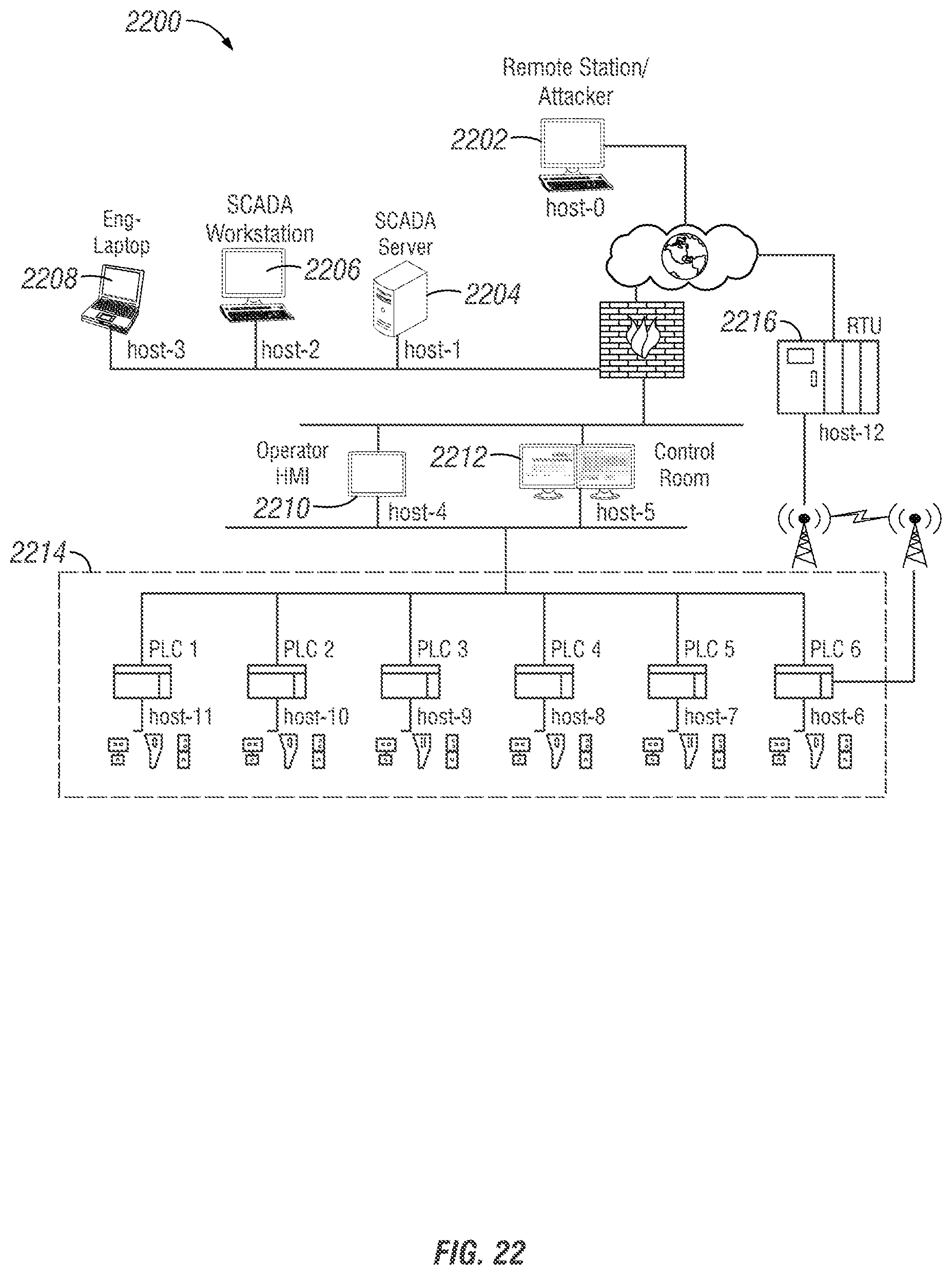 Patent US12309188 Figure 14 – Cybersecurity algorithms and tools for supervisory control and data acquisition and industrial control systems