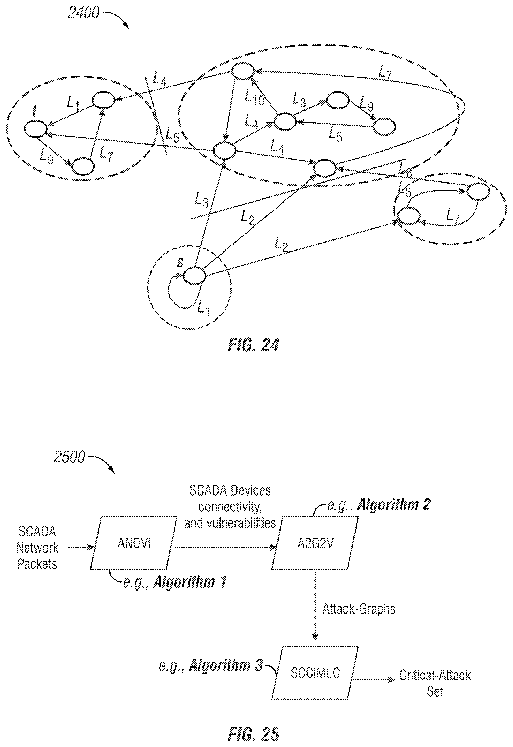 Patent US12309188 Figure 16 – Cybersecurity algorithms and tools for supervisory control and data acquisition and industrial control systems