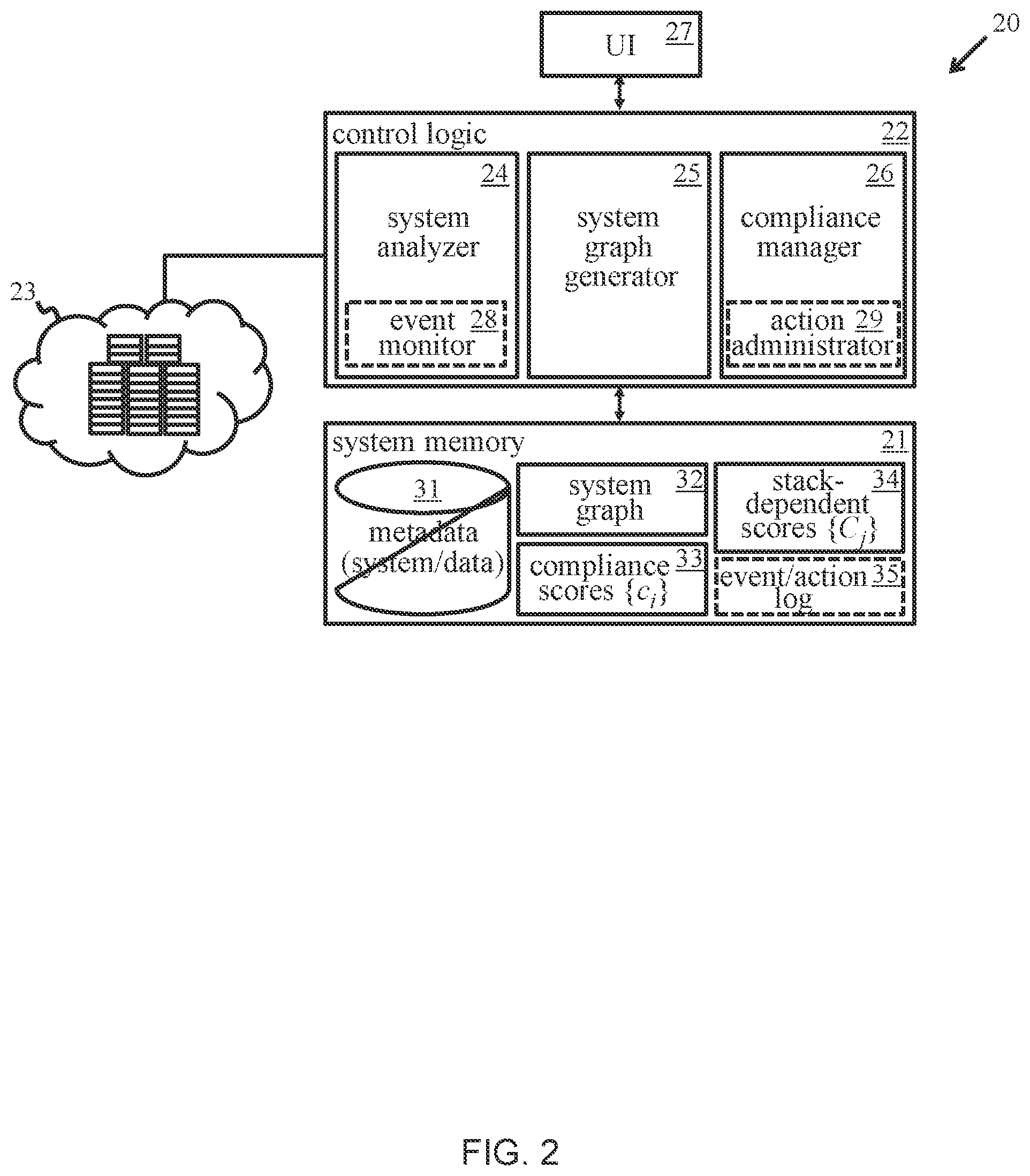 Patent US12309189 Figure 2 – Compliance risk management for data in computing systems