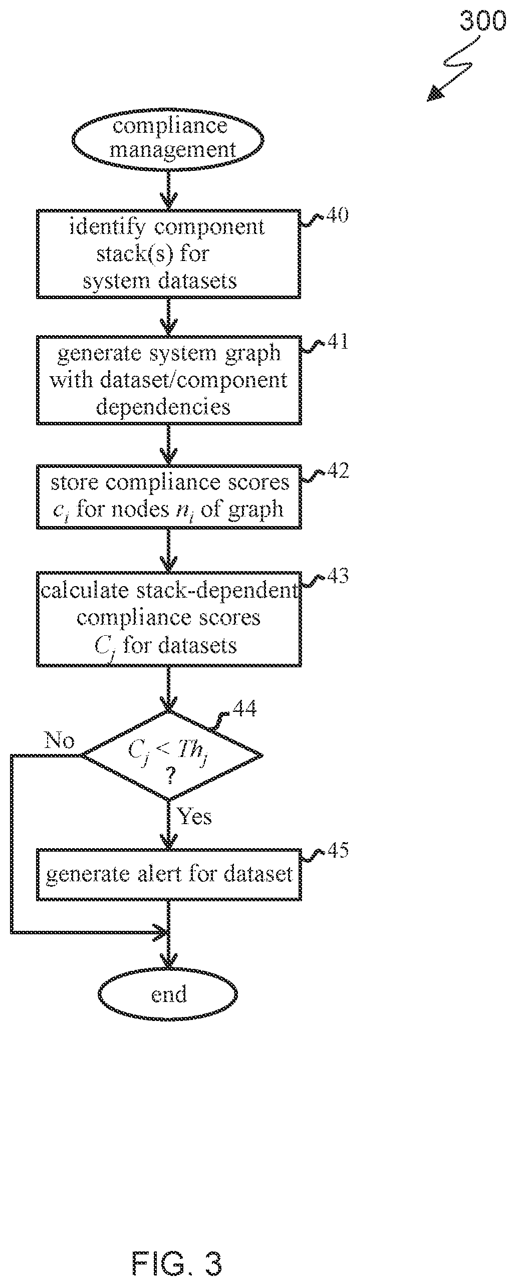 Patent US12309189 Figure 3 – Compliance risk management for data in computing systems