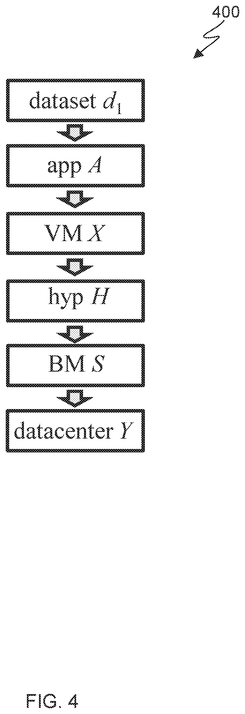 Patent US12309189 Figure 4 – Compliance risk management for data in computing systems