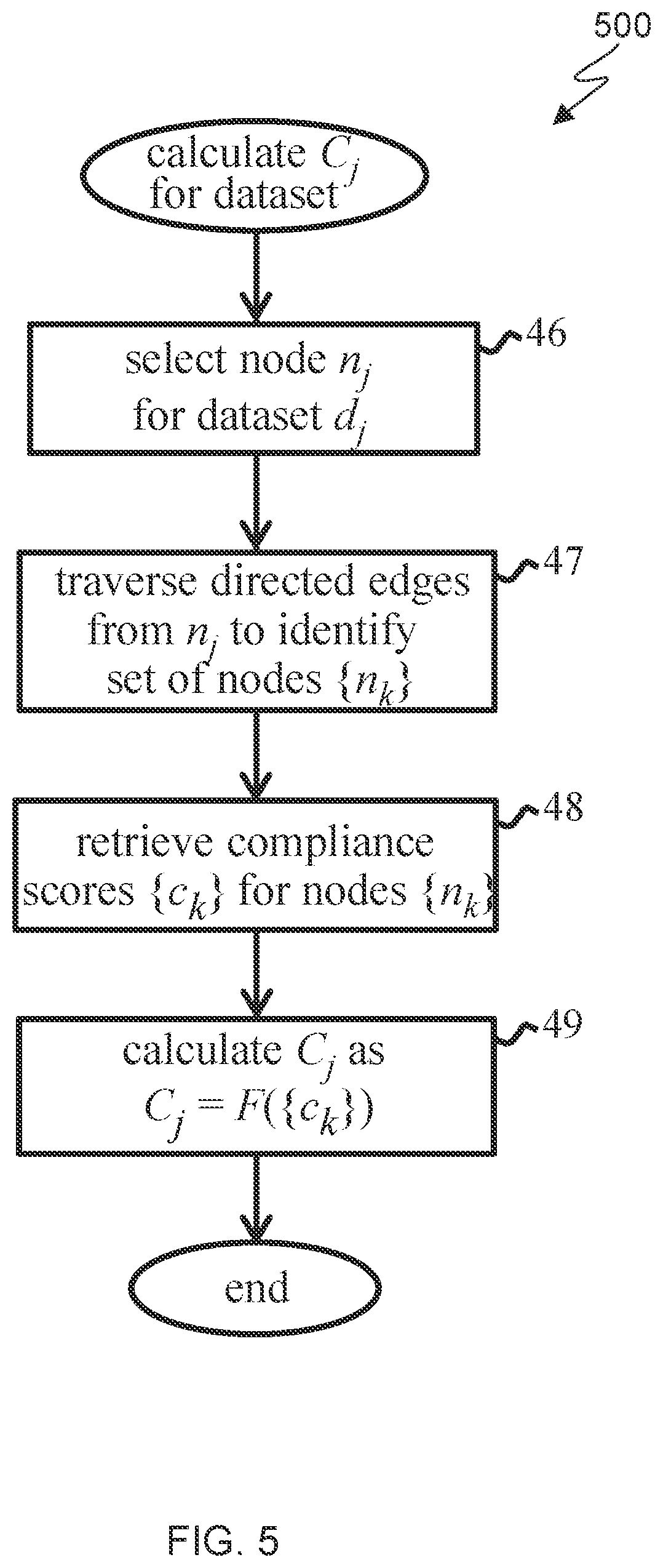 Patent US12309189 Figure 5 – Compliance risk management for data in computing systems
