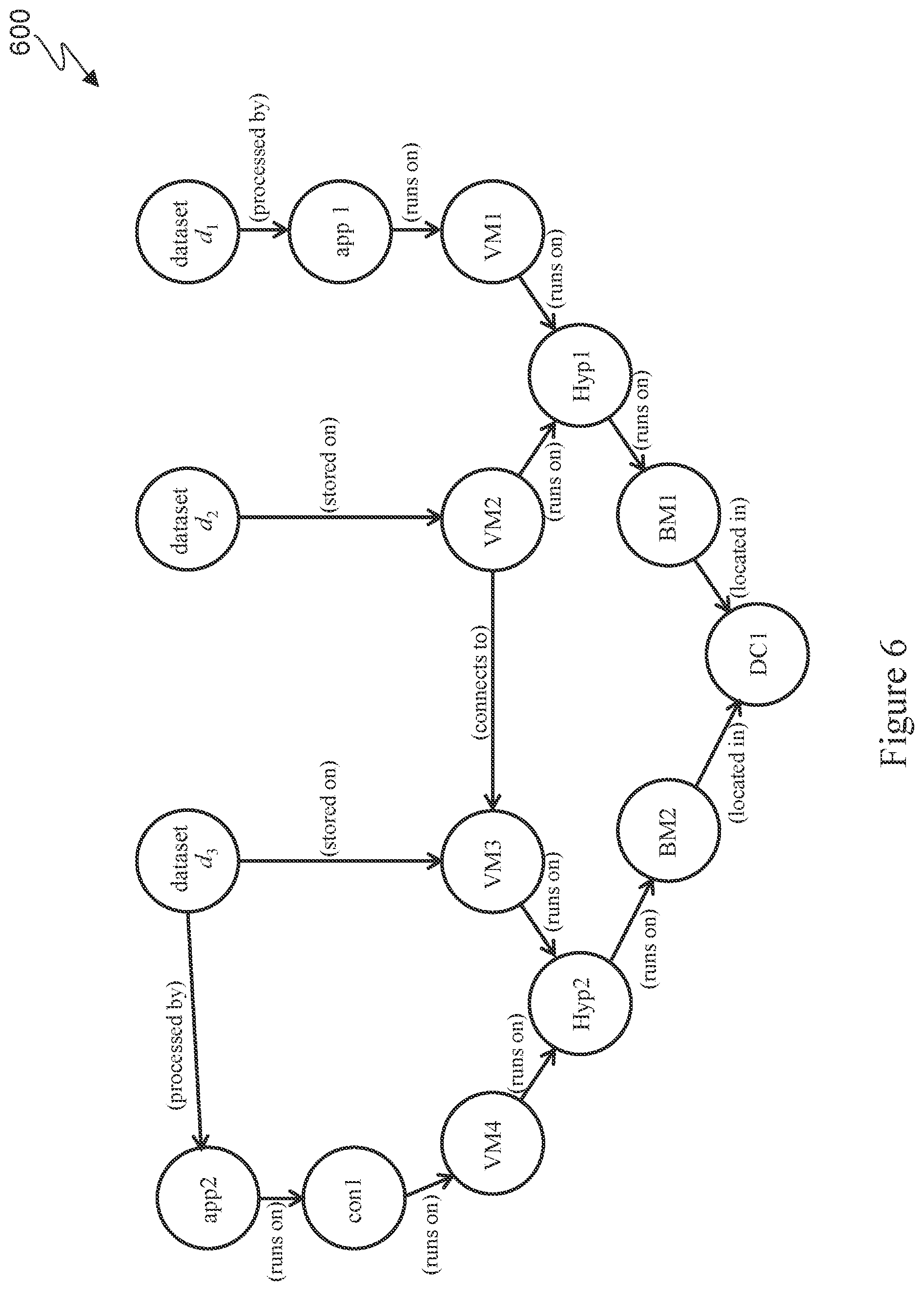 Patent US12309189 Figure 6 – Compliance risk management for data in computing systems