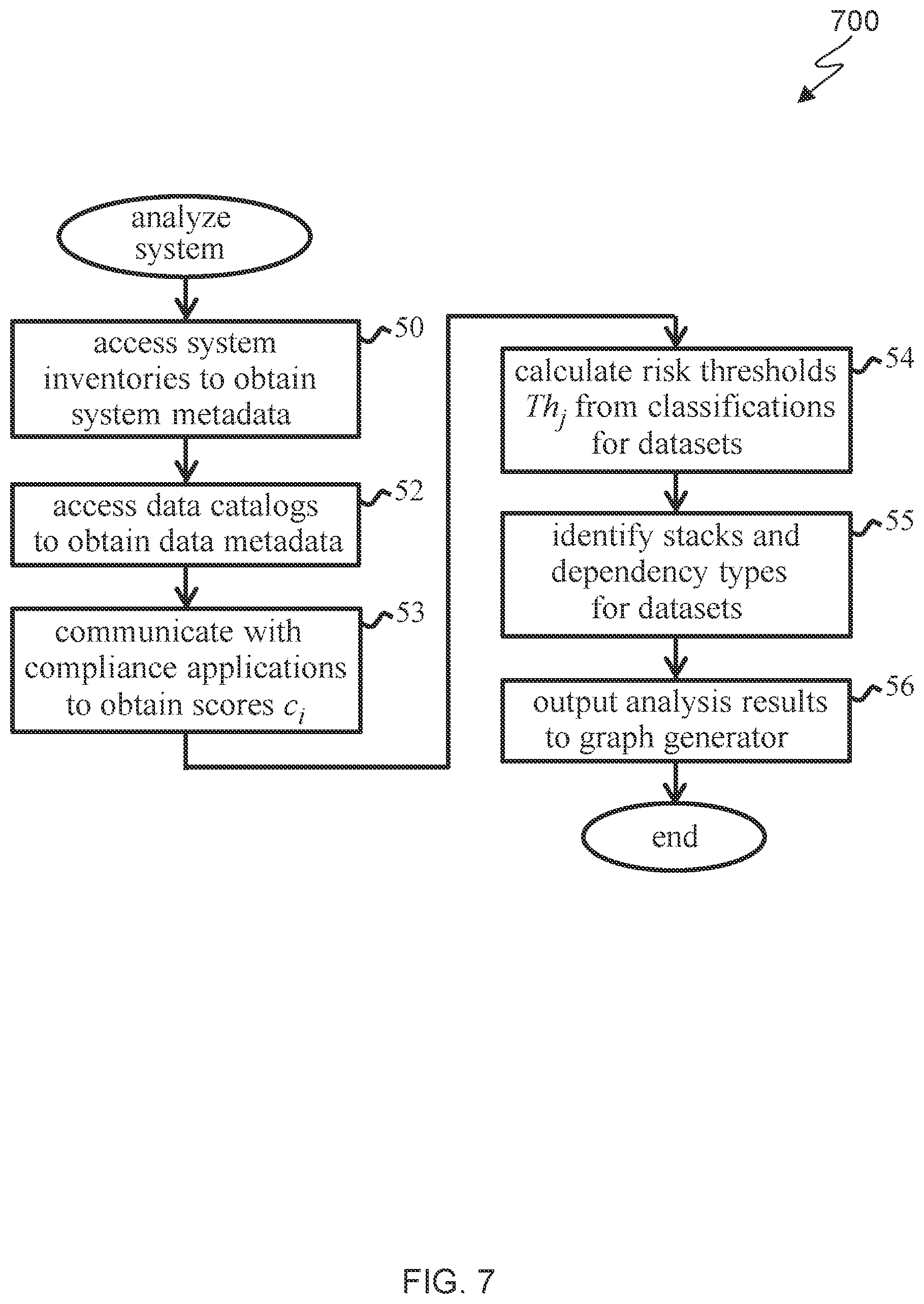 Patent US12309189 Figure 7 – Compliance risk management for data in computing systems