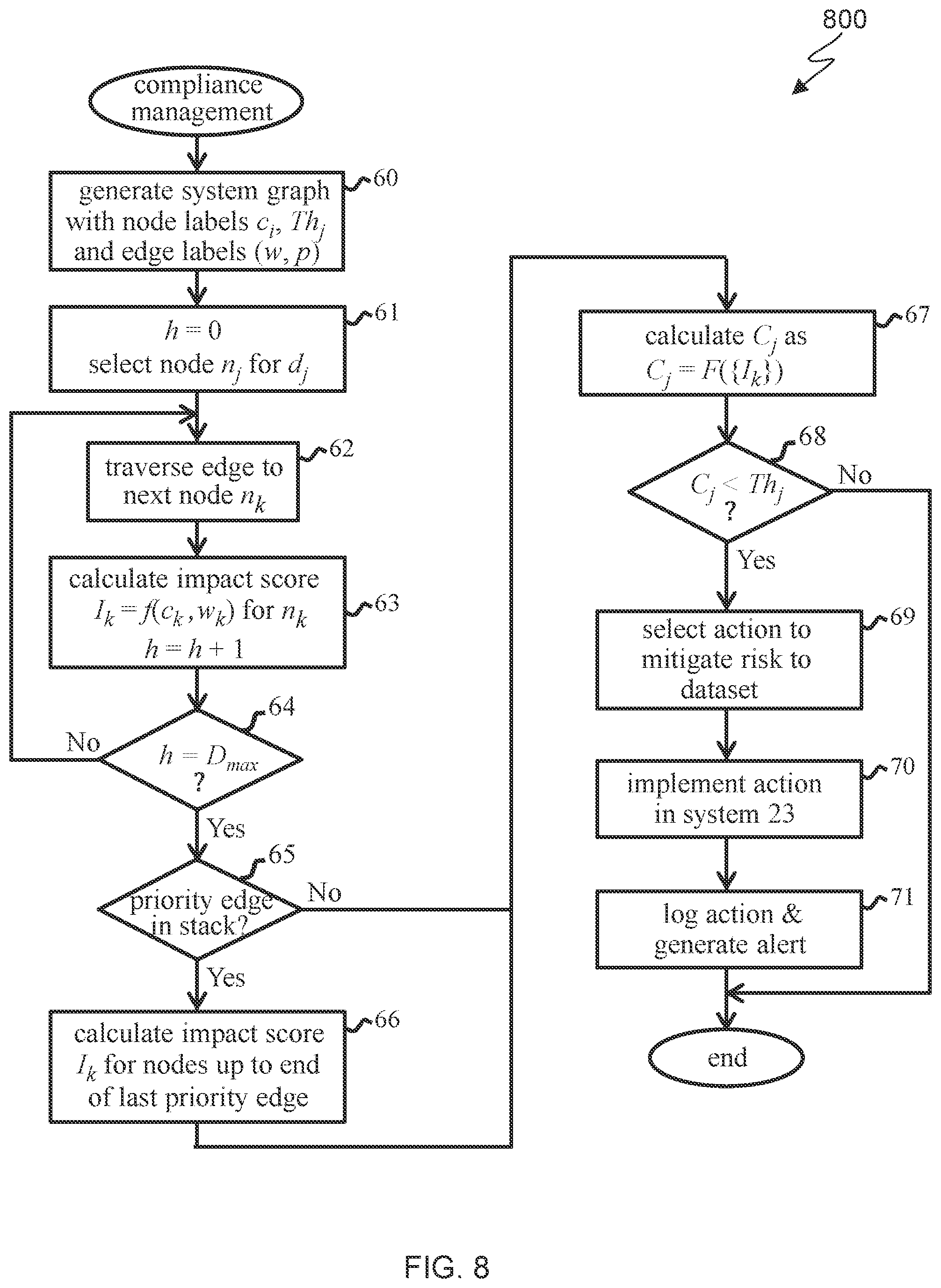 Patent US12309189 Figure 8 – Compliance risk management for data in computing systems