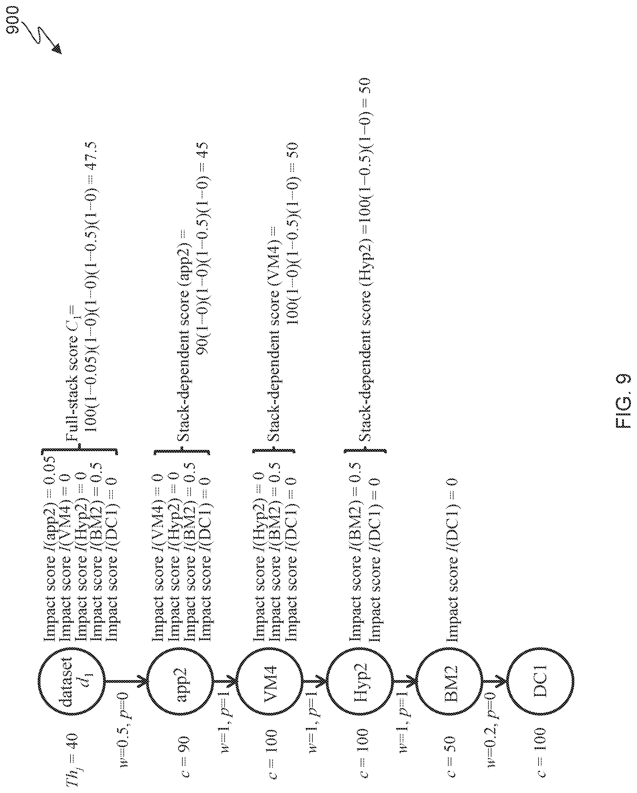 Patent US12309189 Figure 9 – Compliance risk management for data in computing systems