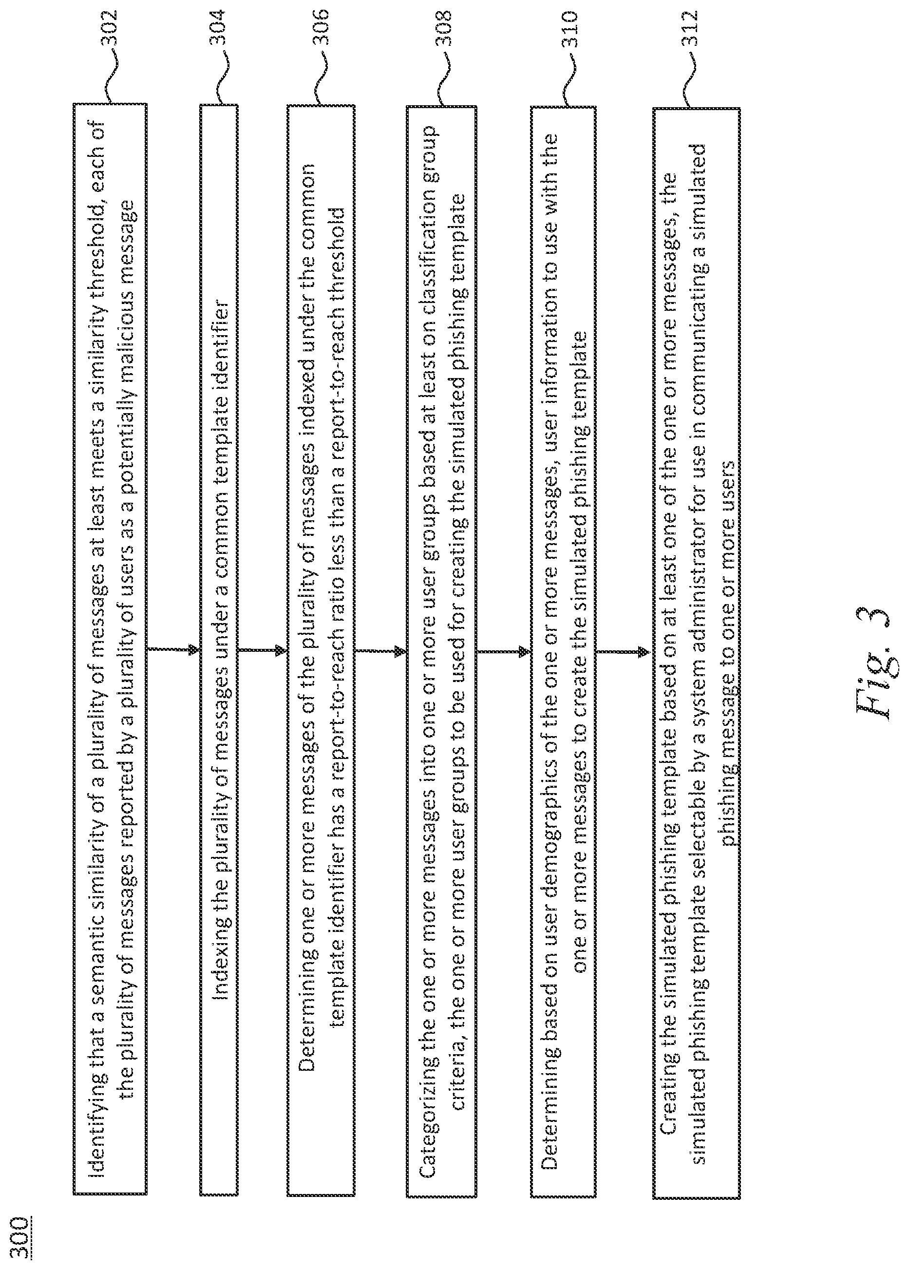 Patent US12309190 Figure 7 – Automated effective template generation