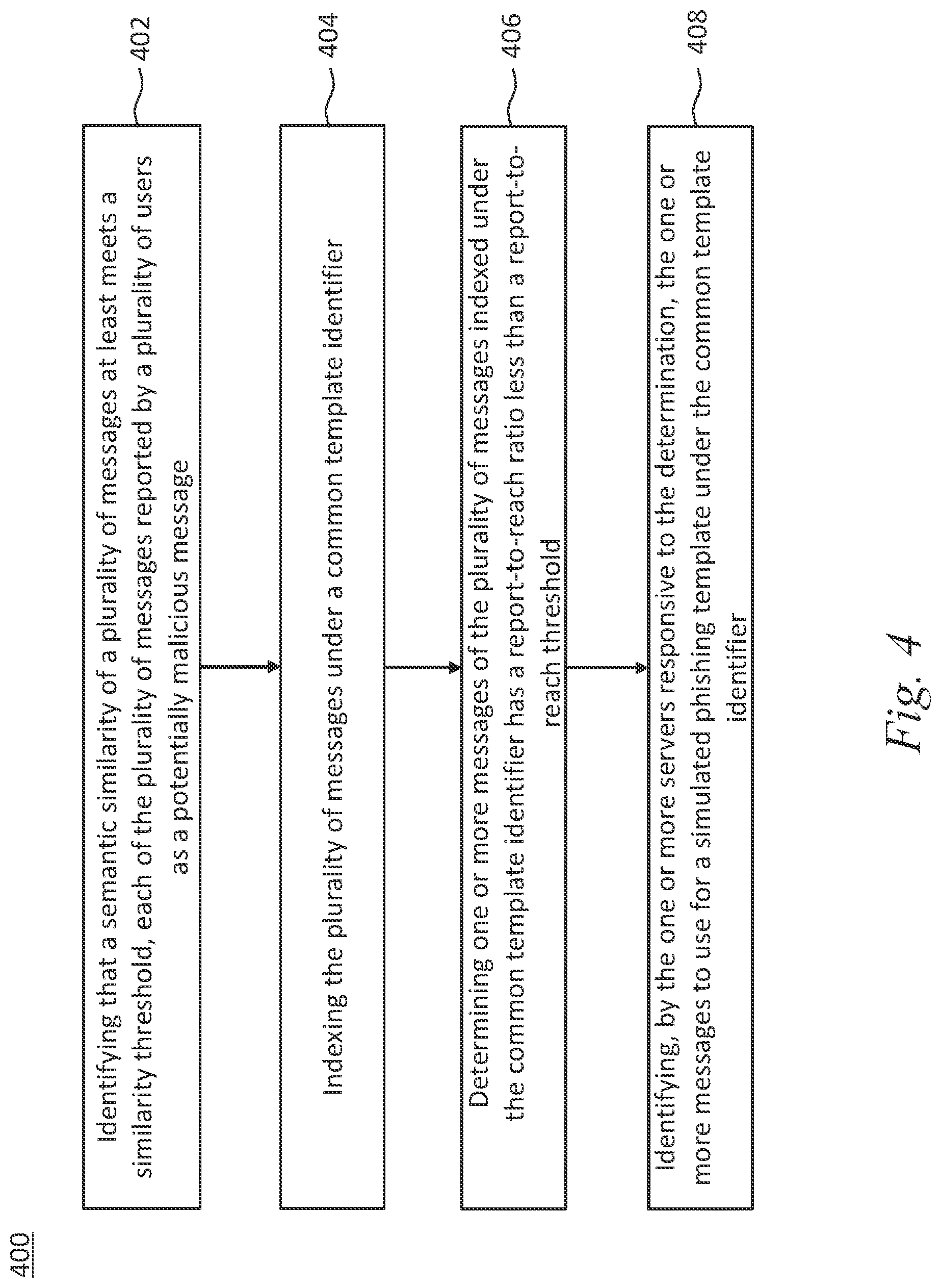 Patent US12309190 Figure 8 – Automated effective template generation