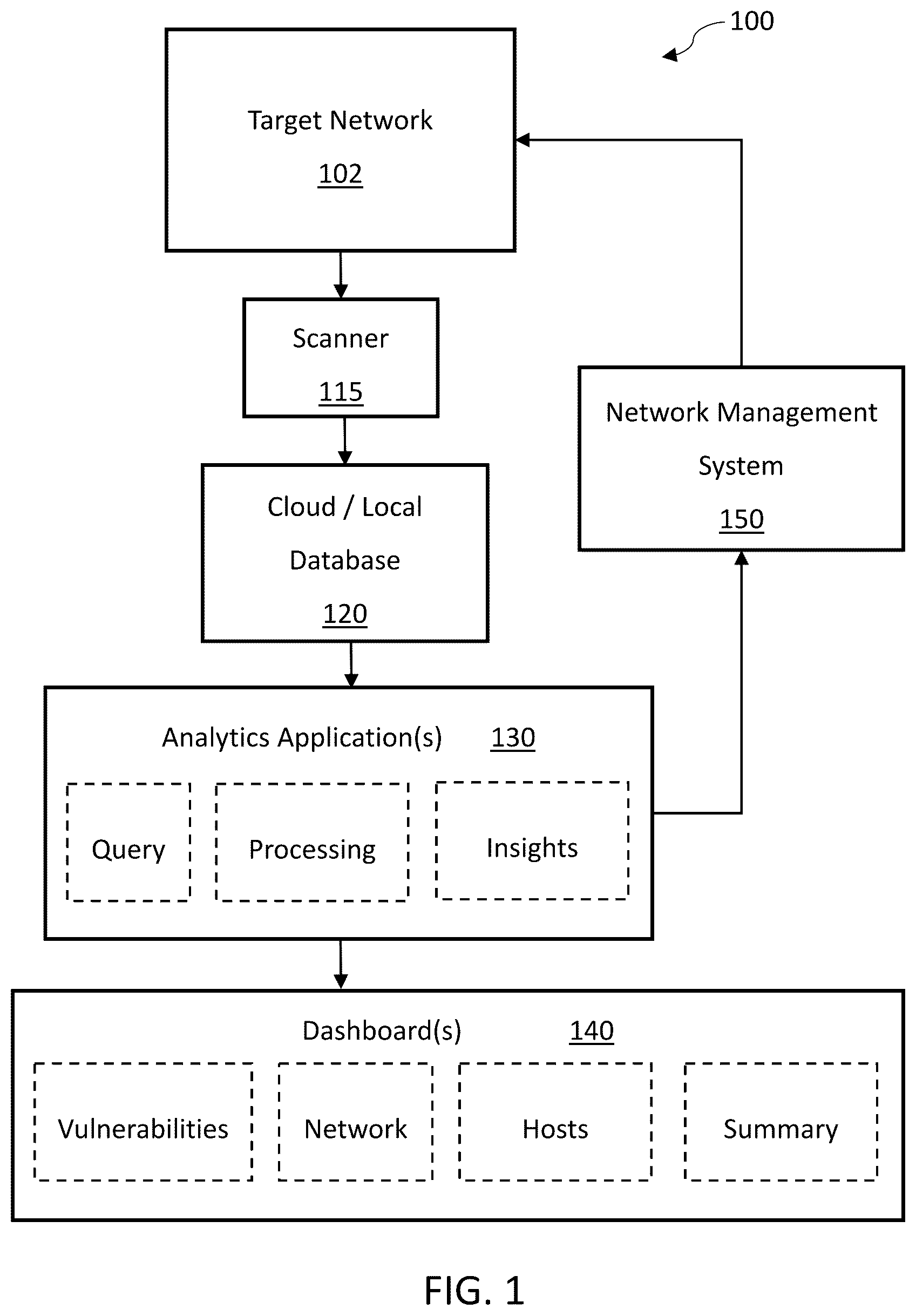 Patent US12309191 Figure 1 – Computer-based systems configured for network characterization and management based on risk score analysis and methods of use thereof