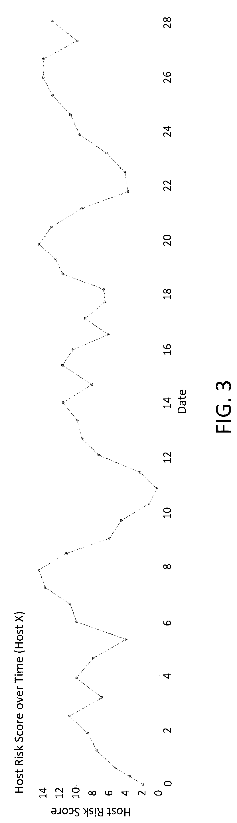 Patent US12309191 Figure 3 – Computer-based systems configured for network characterization and management based on risk score analysis and methods of use thereof